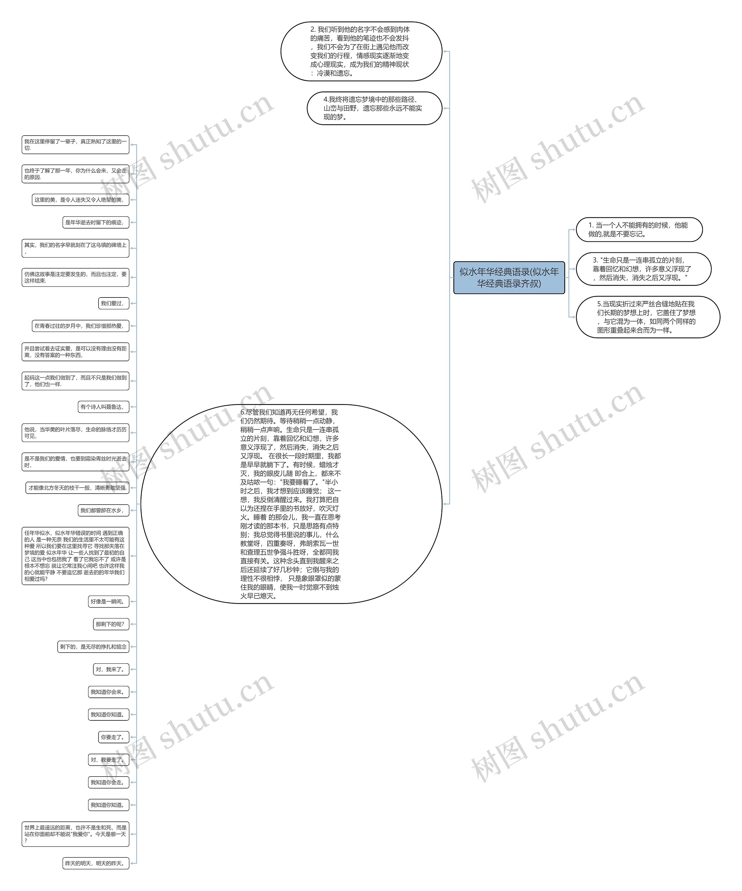 似水年华经典语录(似水年华经典语录齐叔)思维导图