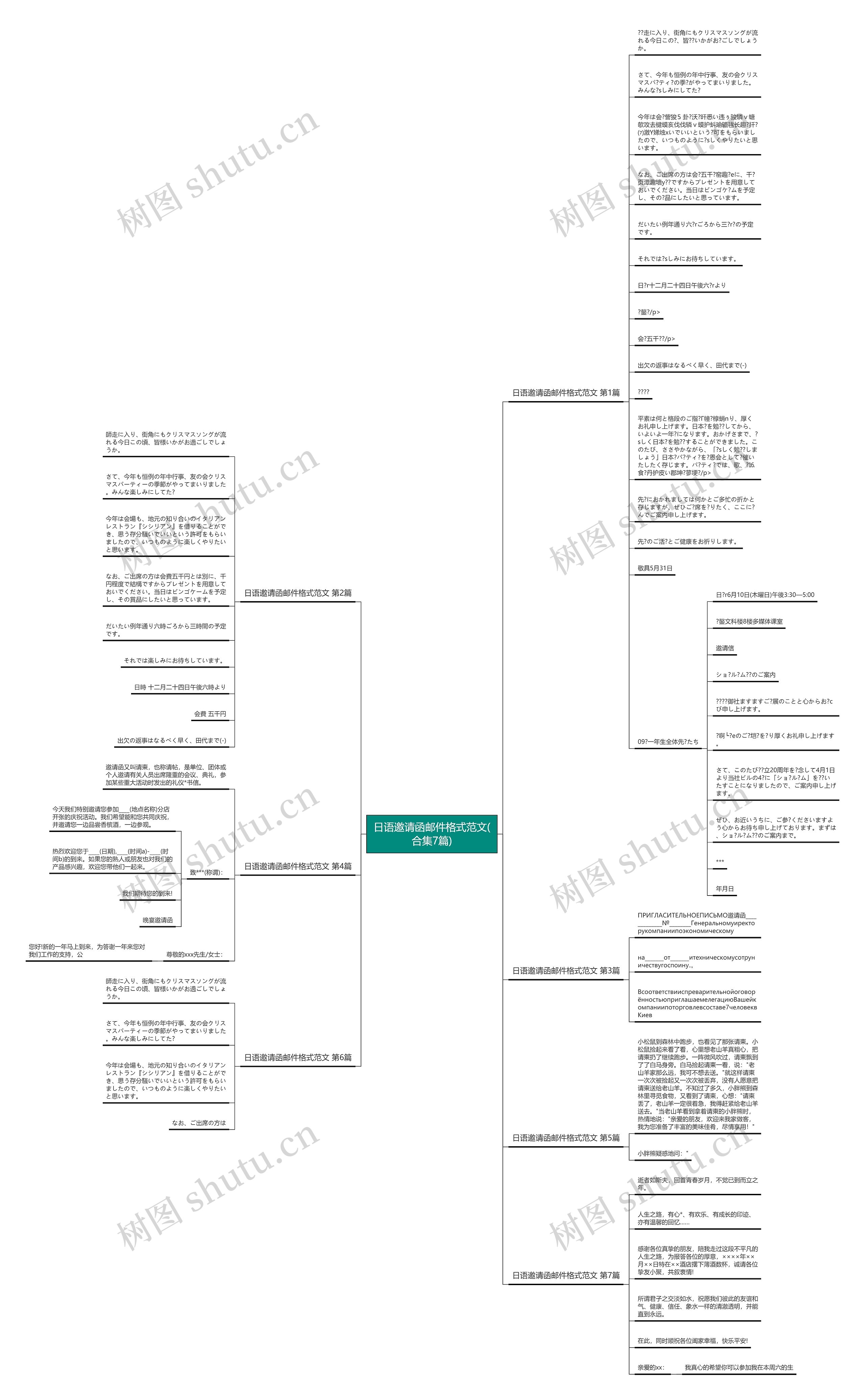 日语邀请函邮件格式范文(合集7篇)思维导图