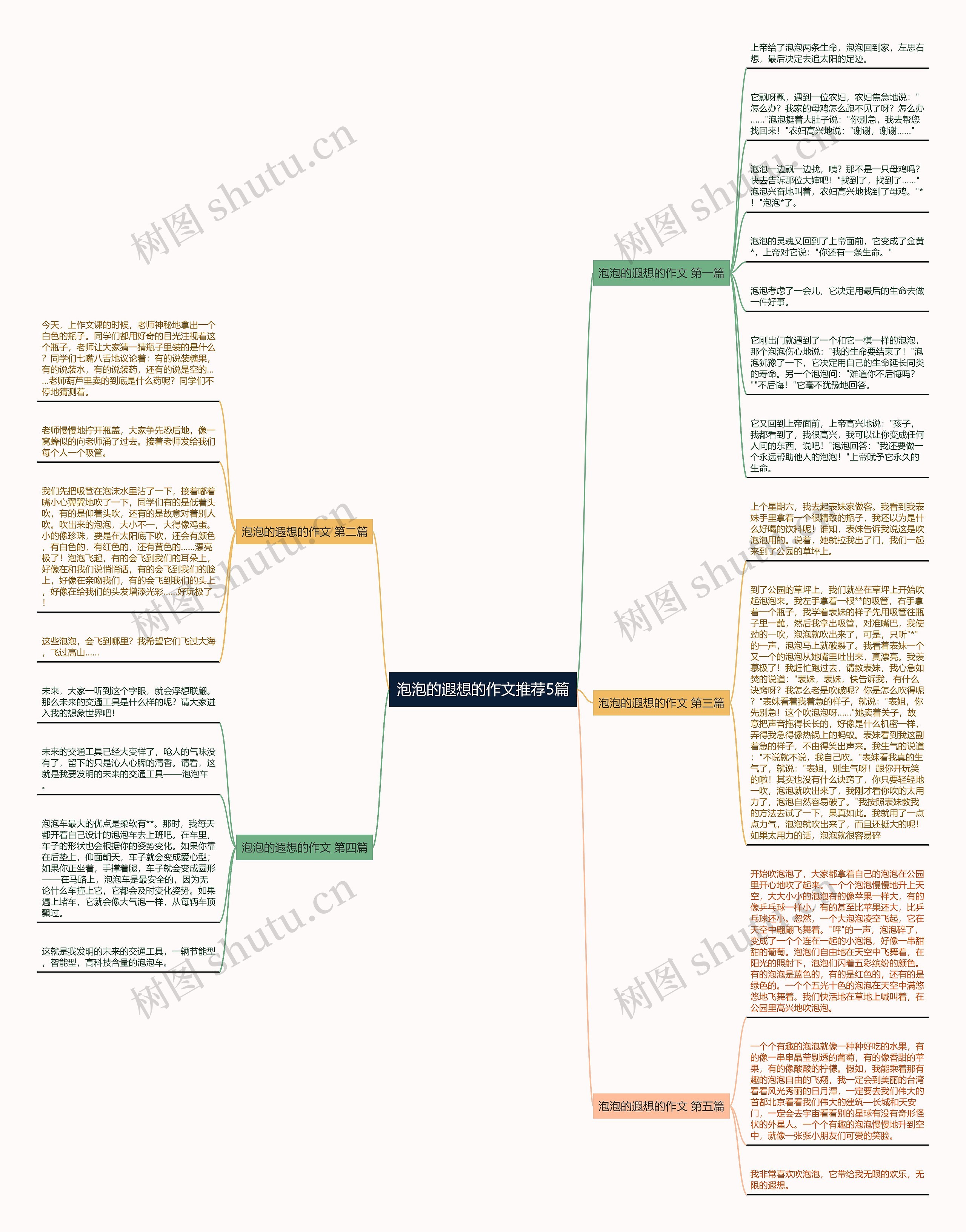 泡泡的遐想的作文推荐5篇思维导图