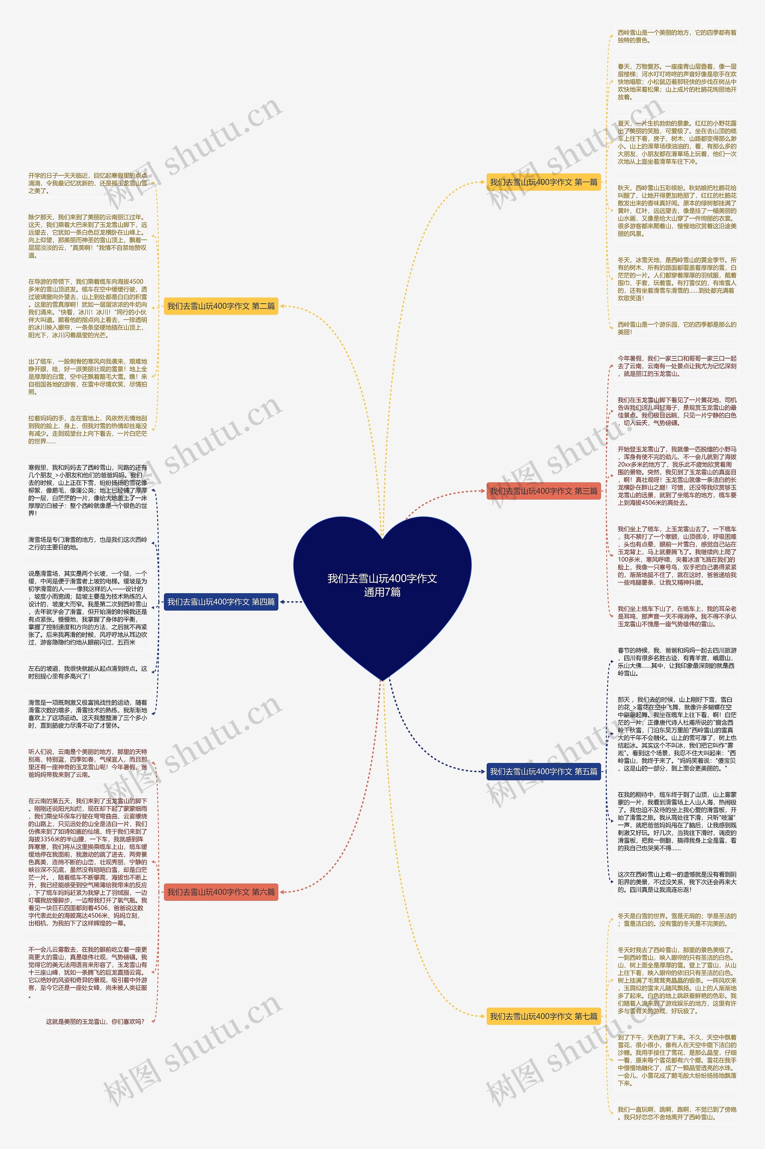 我们去雪山玩400字作文通用7篇思维导图