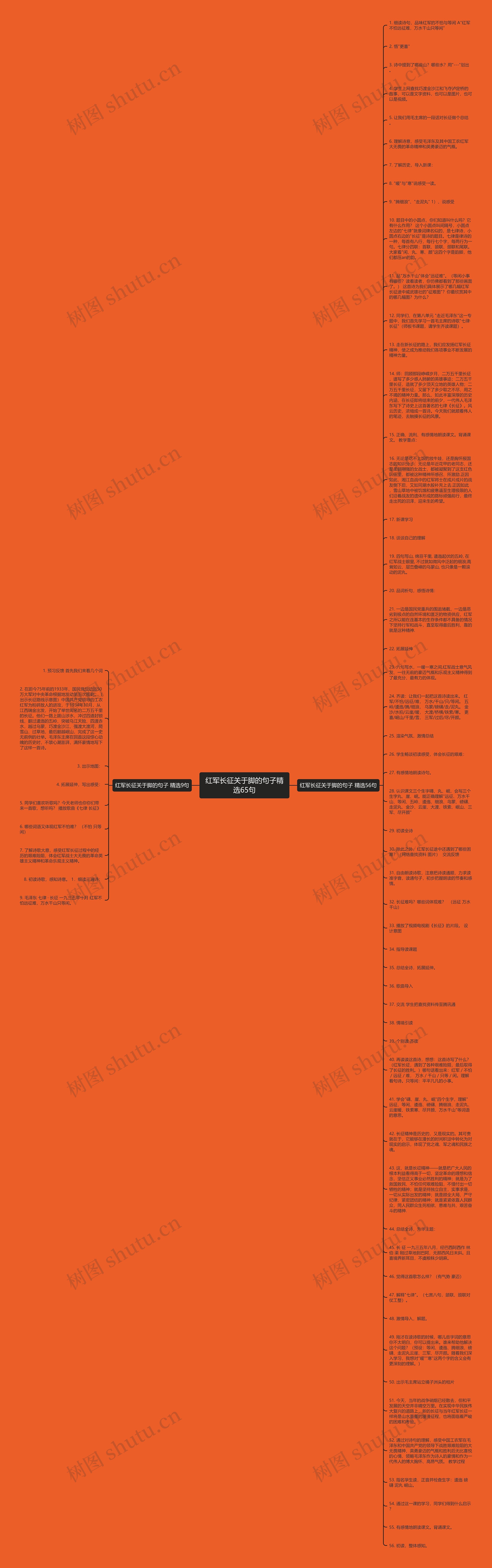 红军长征关于脚的句子精选65句思维导图