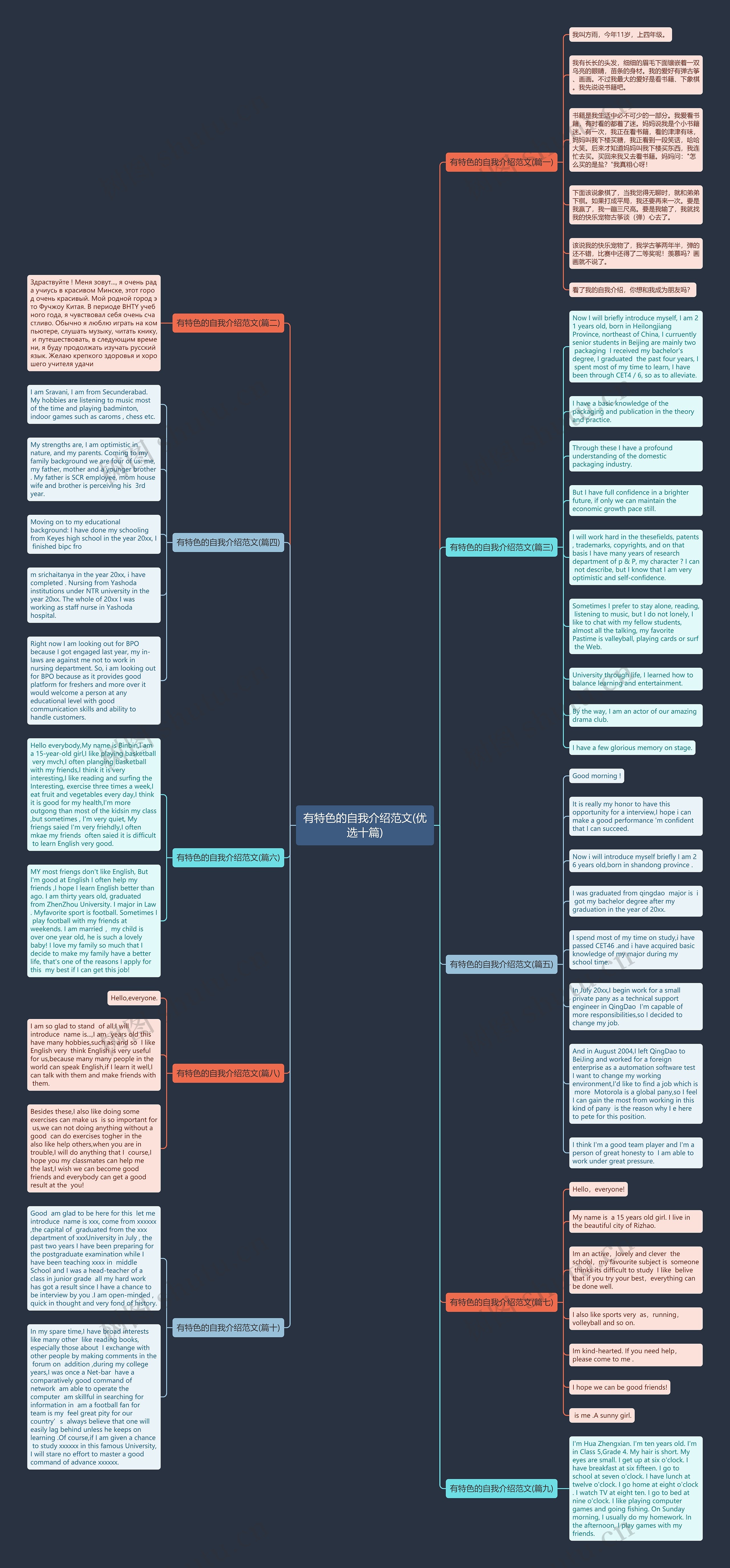 有特色的自我介绍范文(优选十篇)思维导图