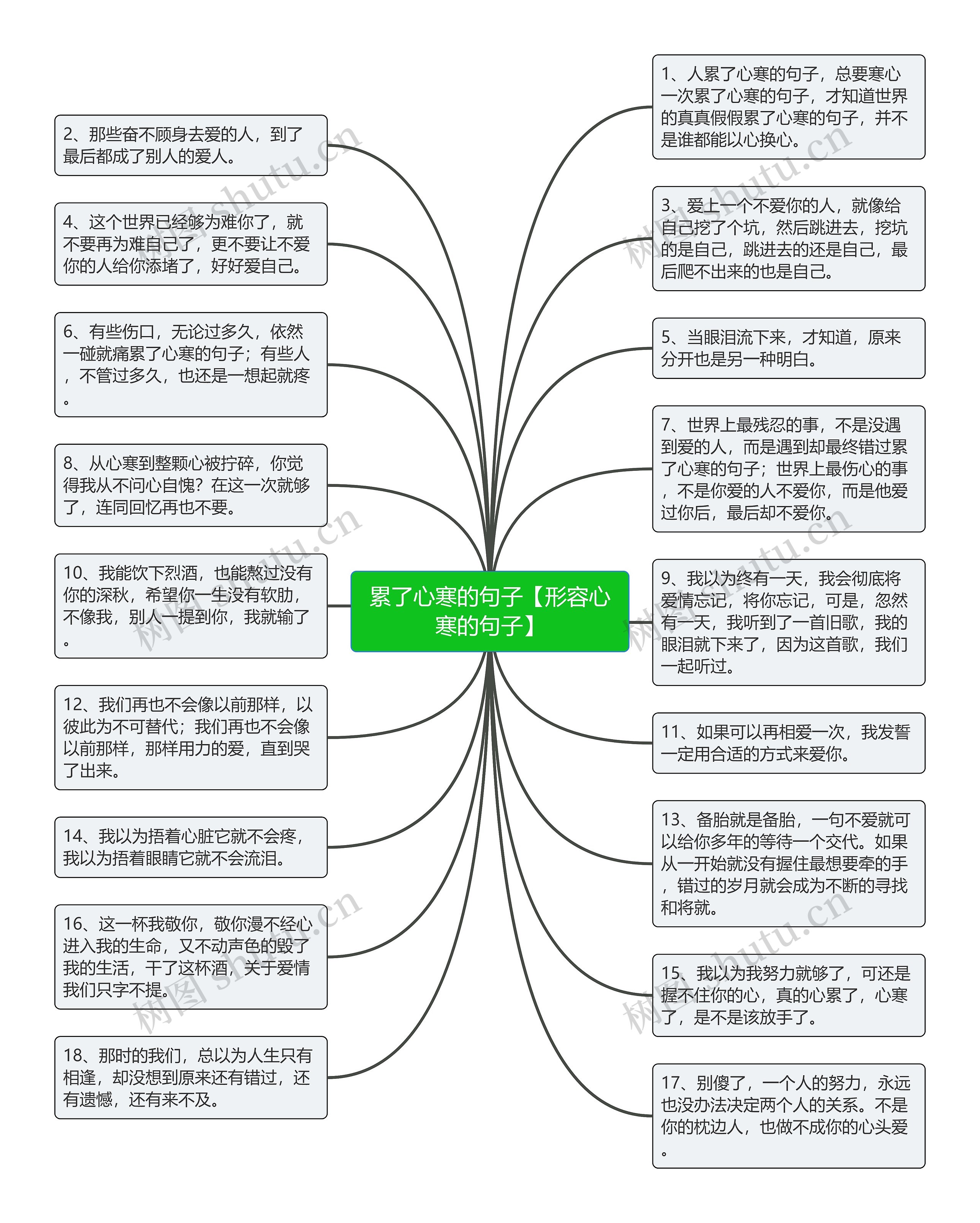 累了心寒的句子【形容心寒的句子】思维导图