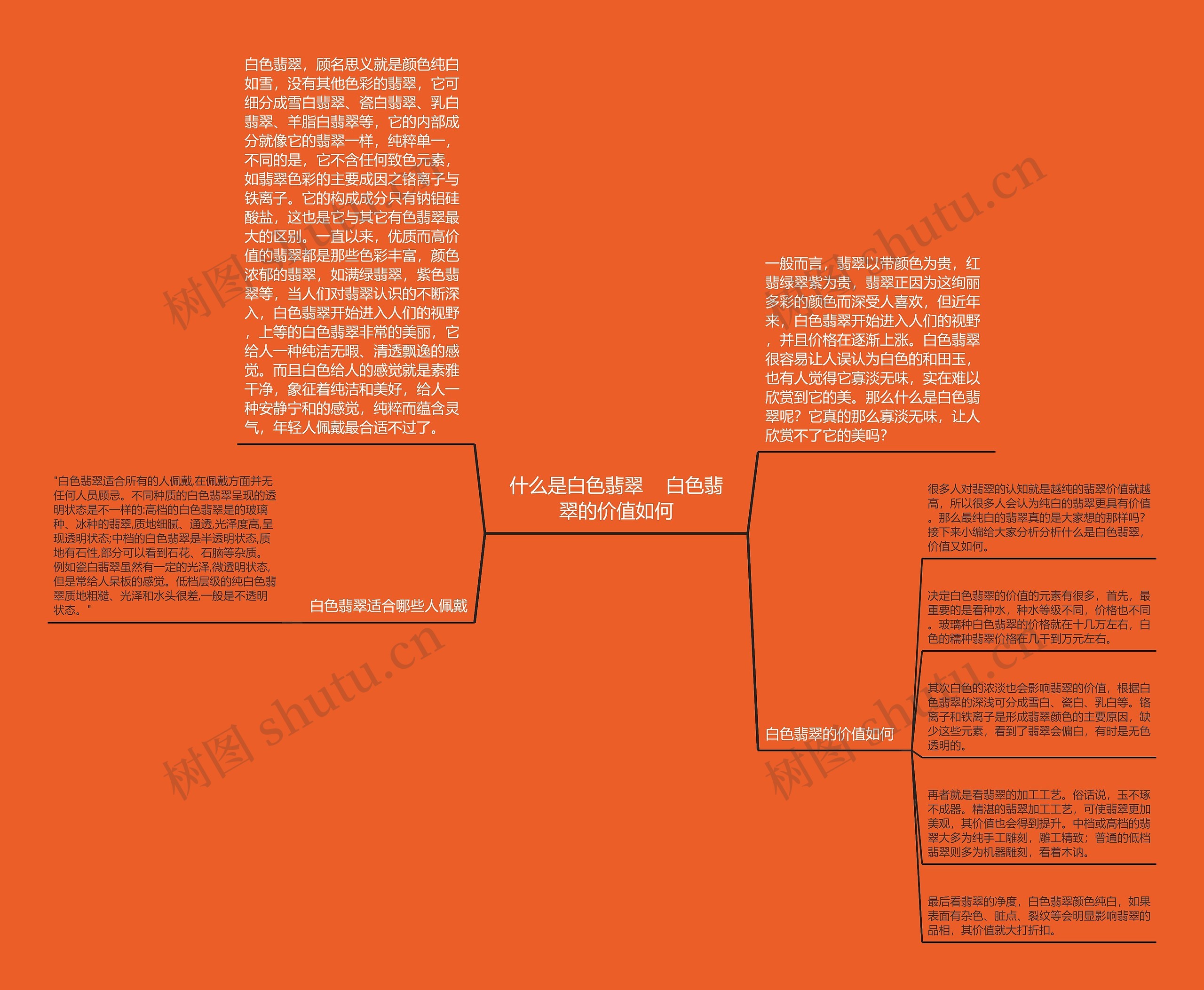 什么是白色翡翠    白色翡翠的价值如何思维导图