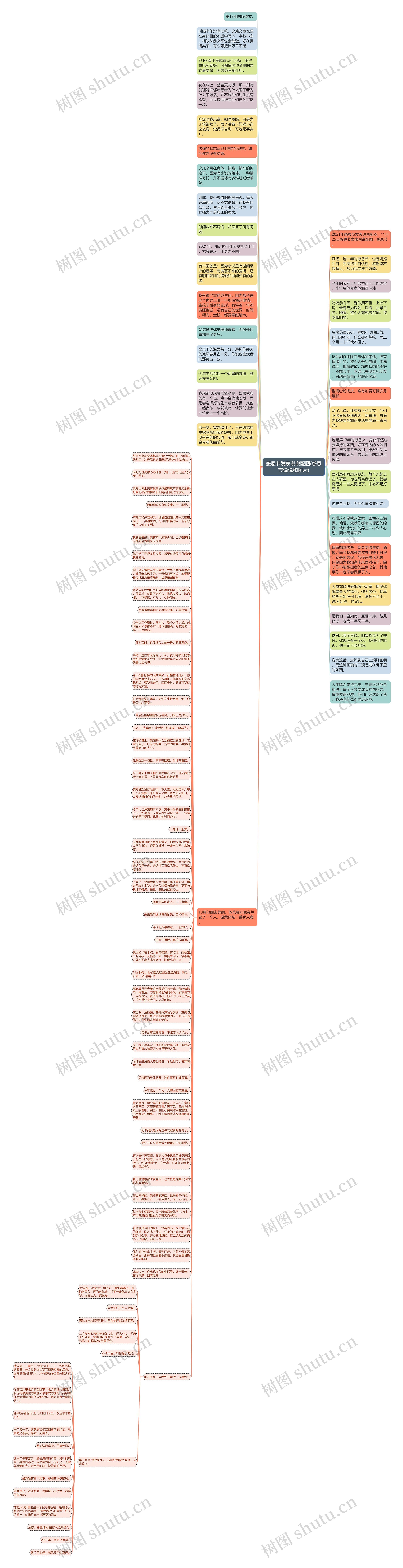 感恩节发表说说配图(感恩节说说和图片)思维导图
