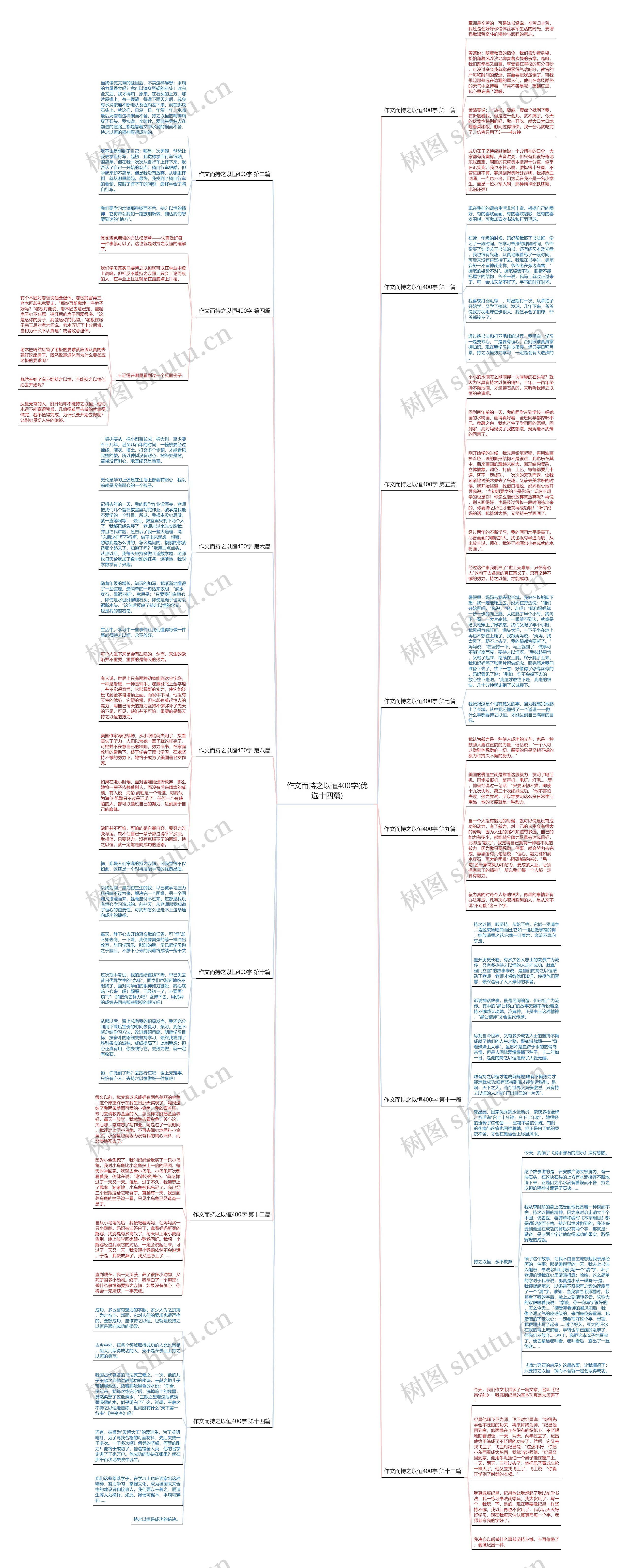 作文而持之以恒400字(优选十四篇)思维导图