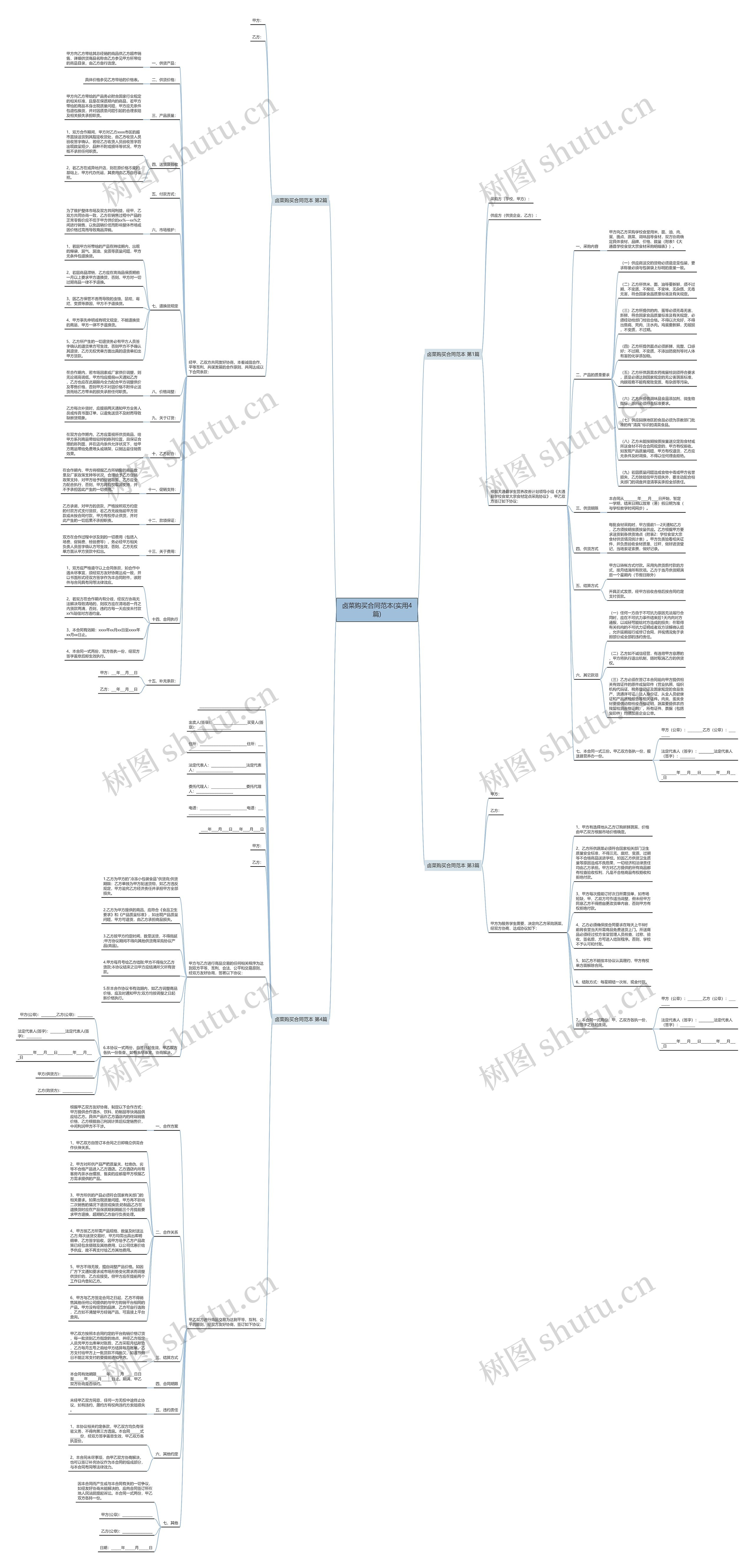 卤菜购买合同范本(实用4篇) 卤菜购买合同范本(实用4篇)