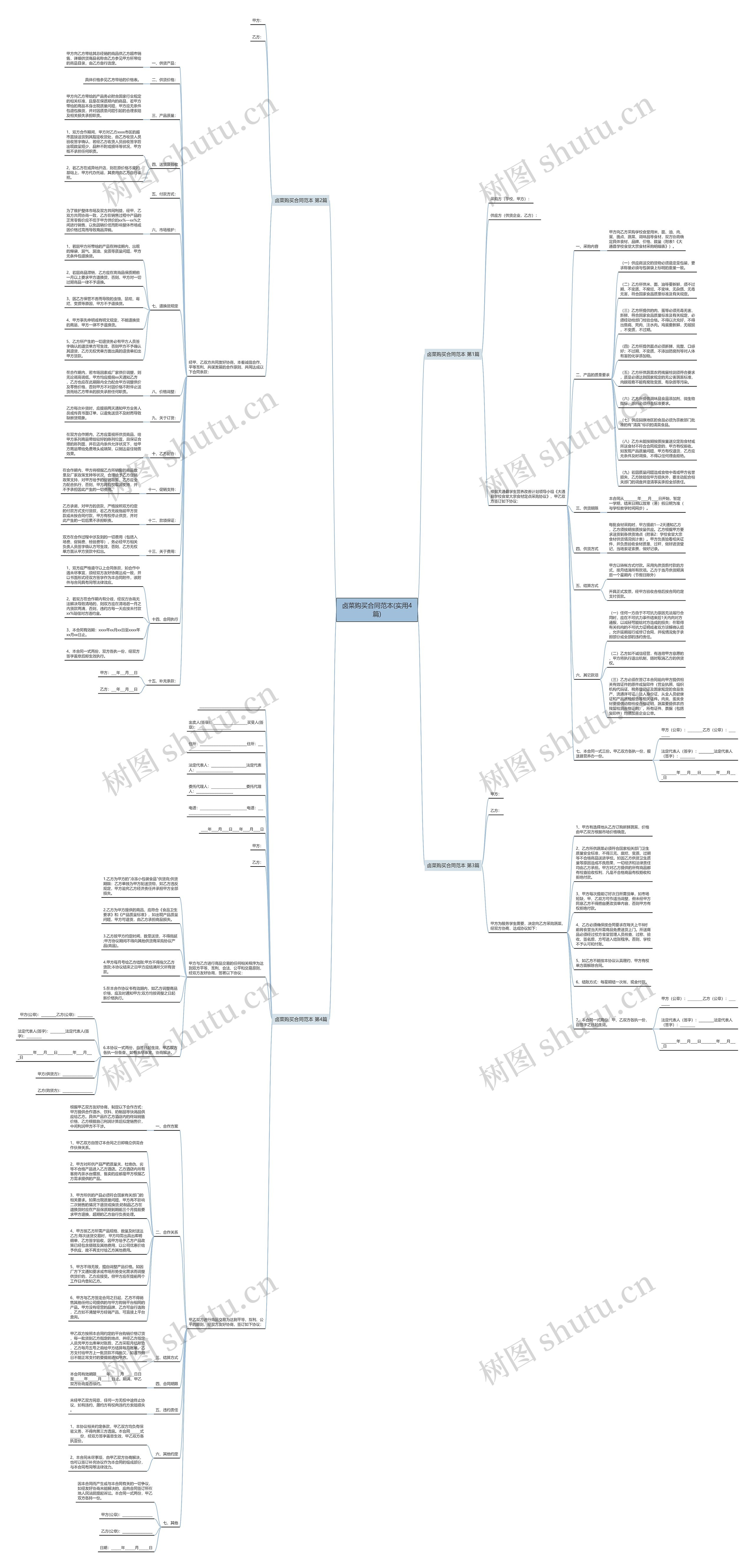 卤菜购买合同范本(实用4篇)思维导图
