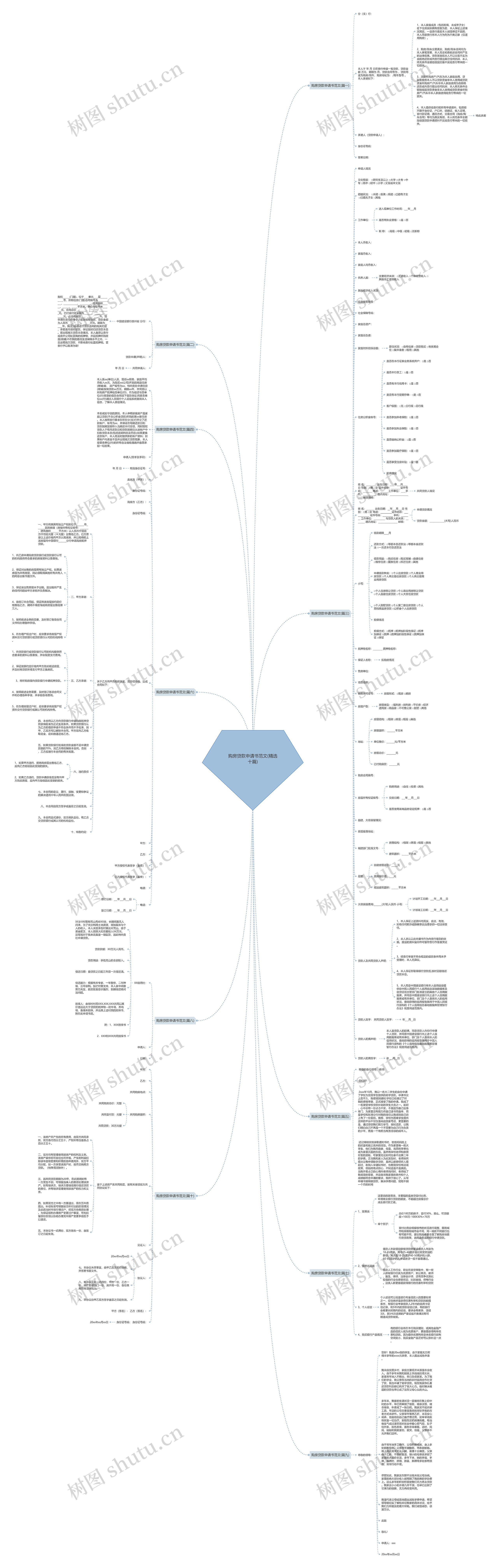 购房贷款申请书范文(精选十篇)思维导图