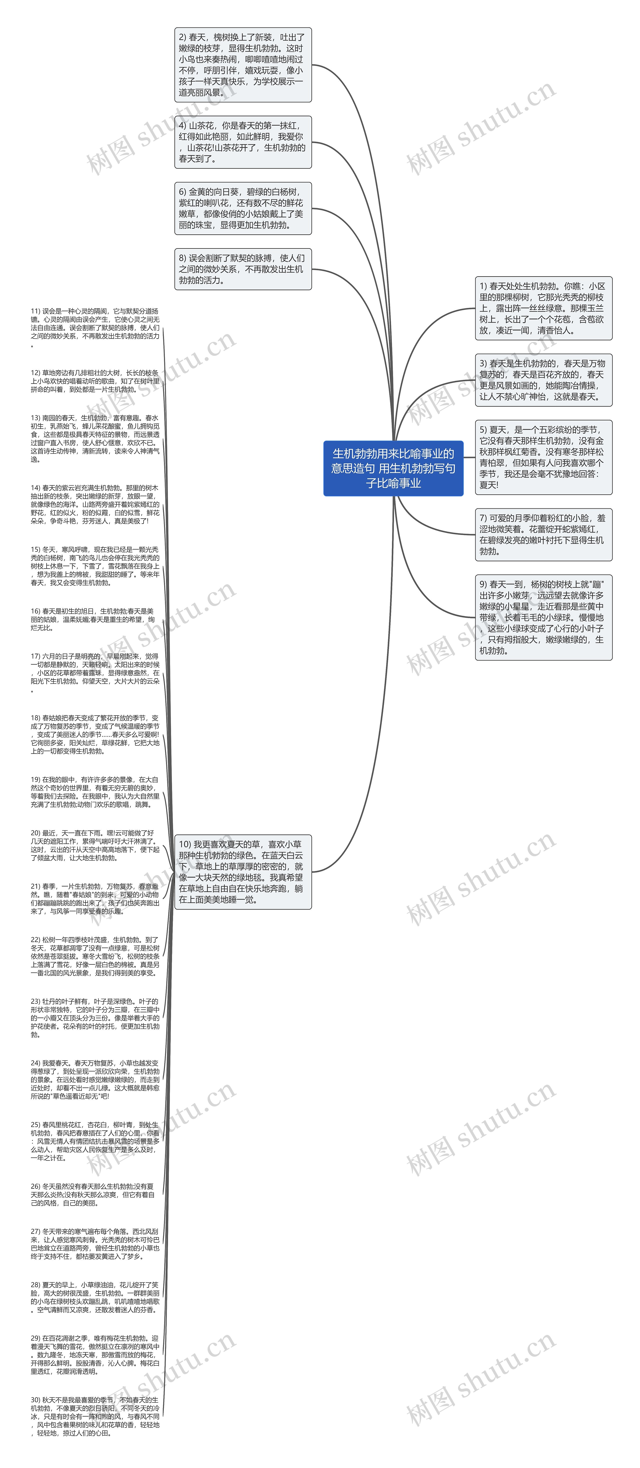 生机勃勃用来比喻事业的意思造句 用生机勃勃写句子比喻事业思维导图