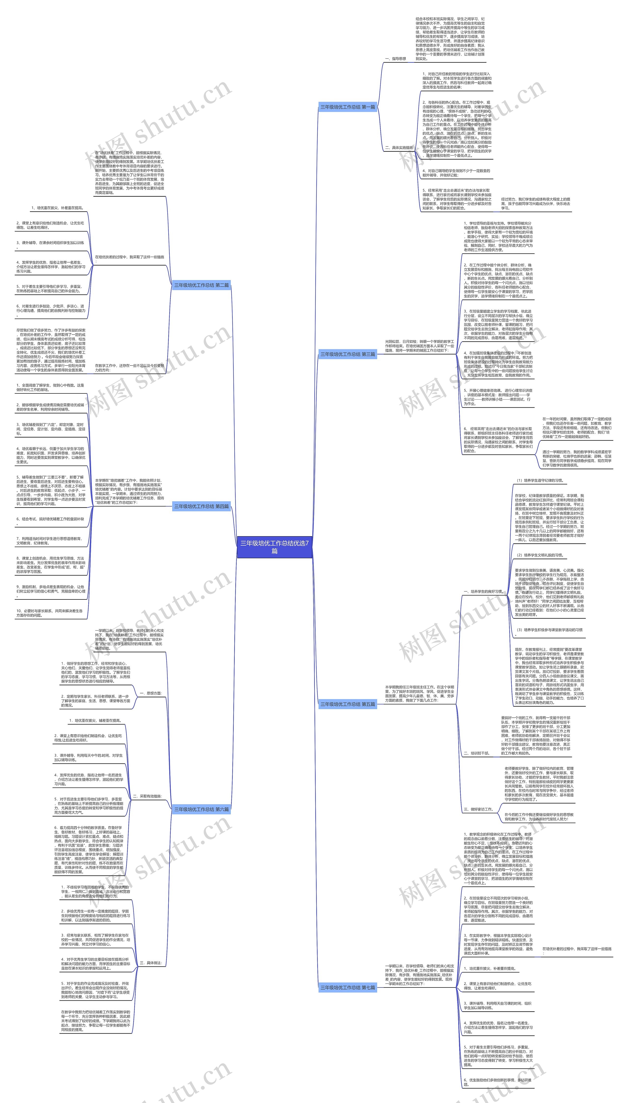 三年级培优工作总结优选7篇思维导图
