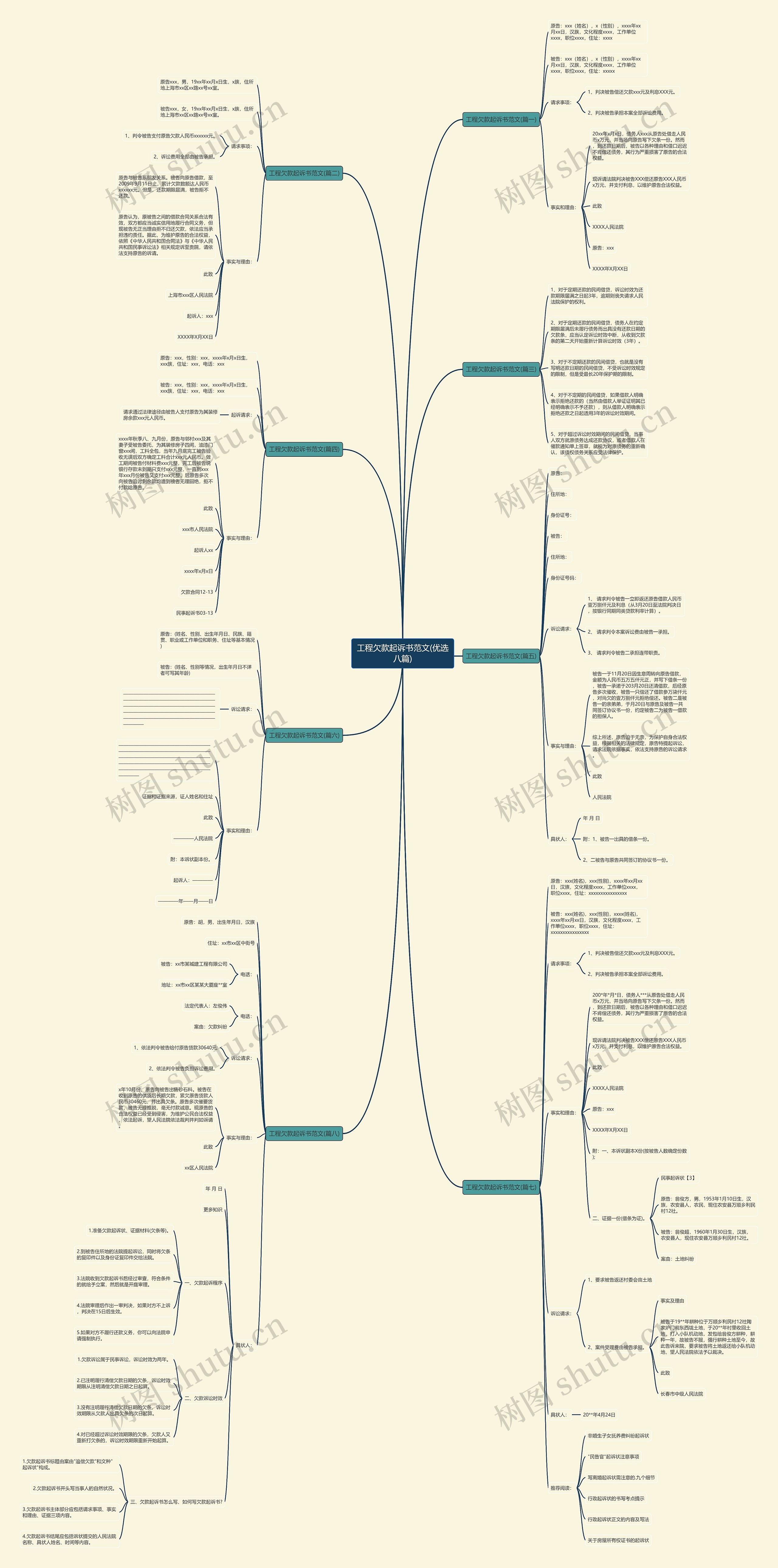 工程欠款起诉书范文(优选八篇)思维导图