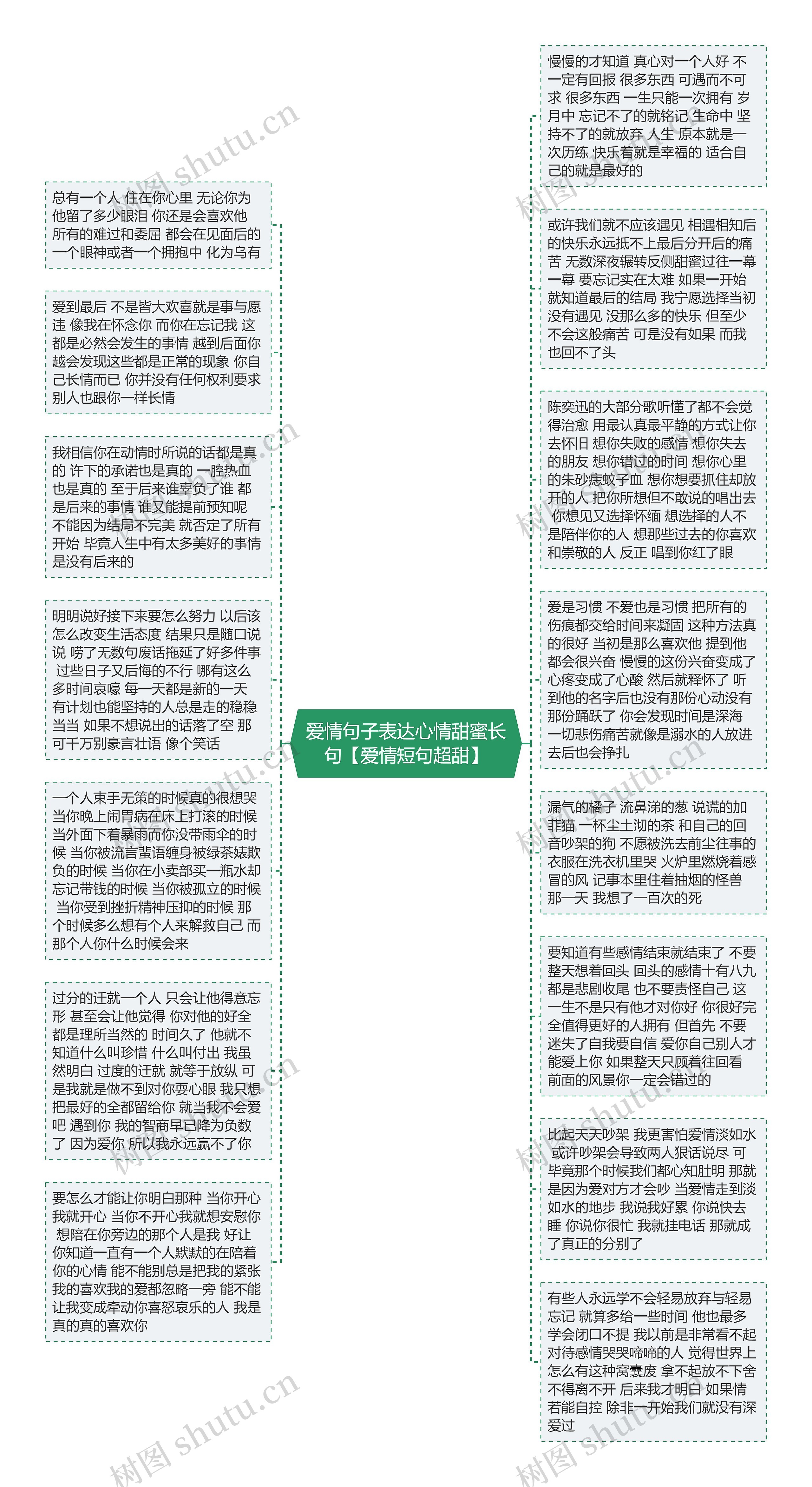 爱情句子表达心情甜蜜长句【爱情短句超甜】思维导图