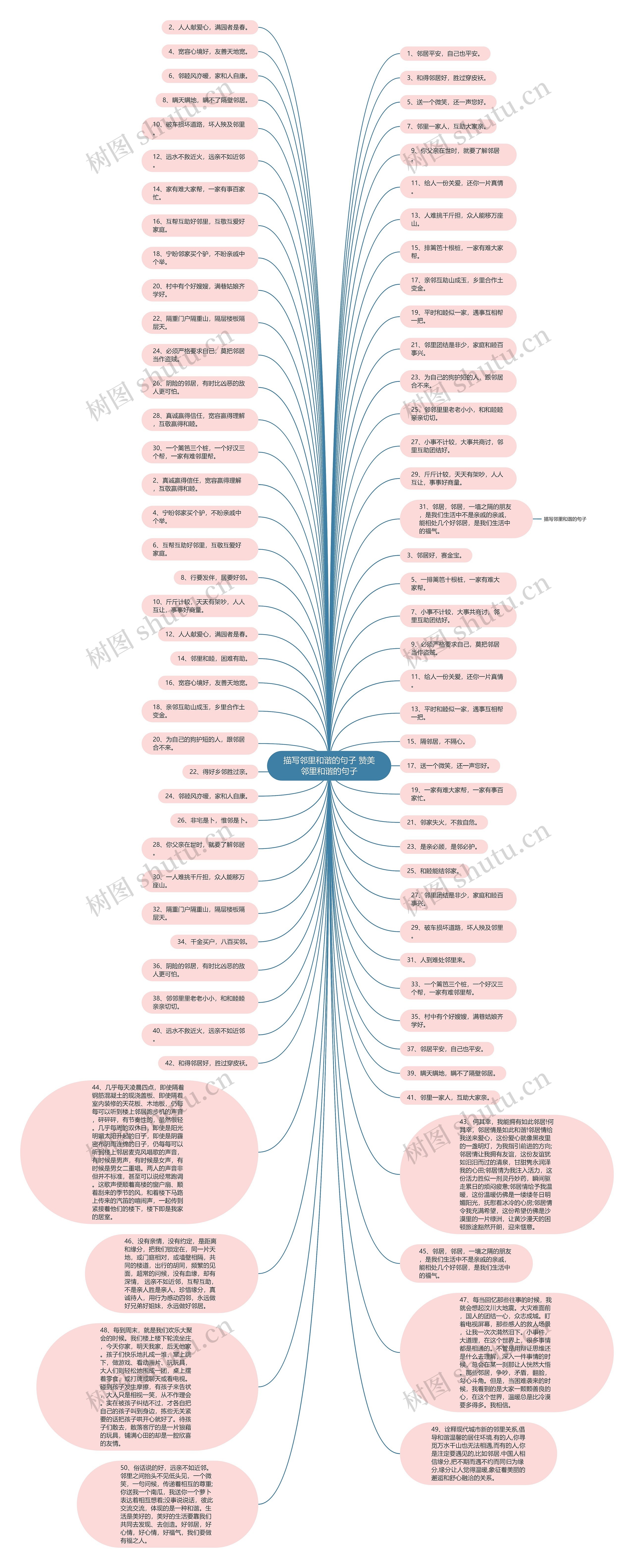 描写邻里和谐的句子 赞美邻里和谐的句子思维导图