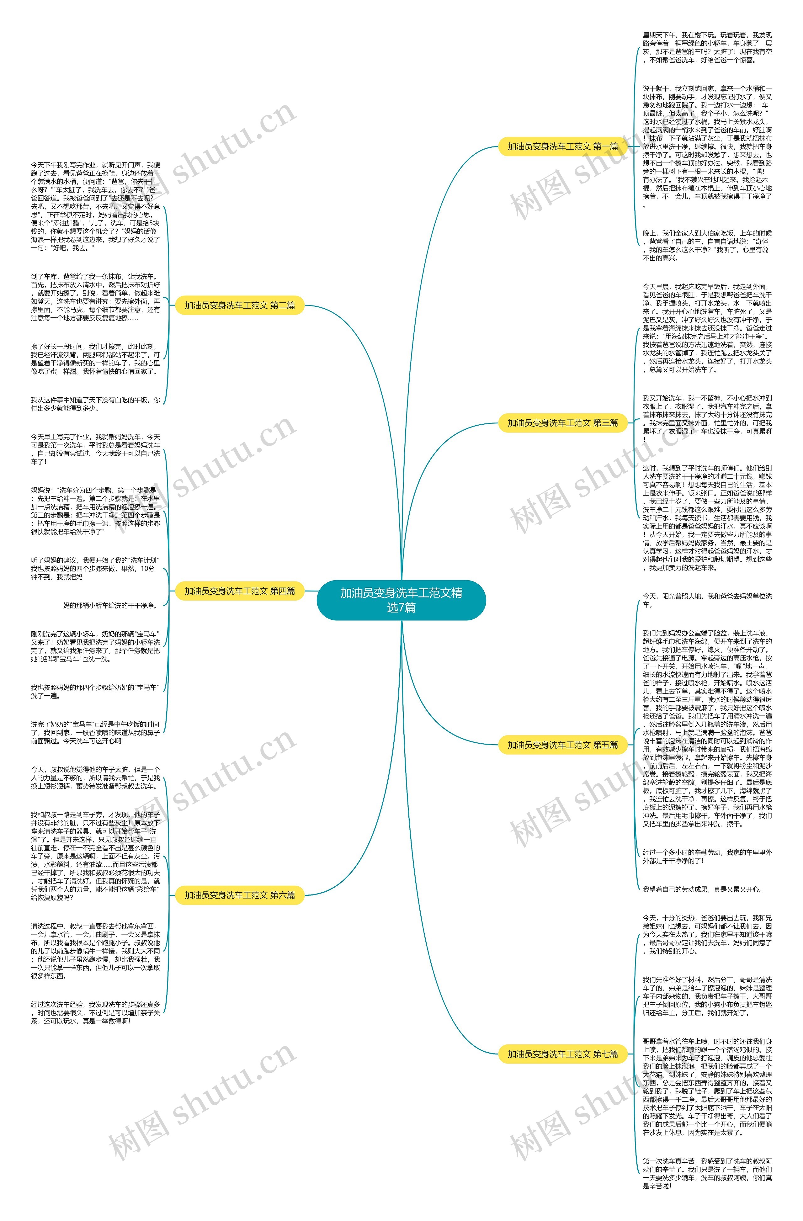 加油员变身洗车工范文精选7篇思维导图