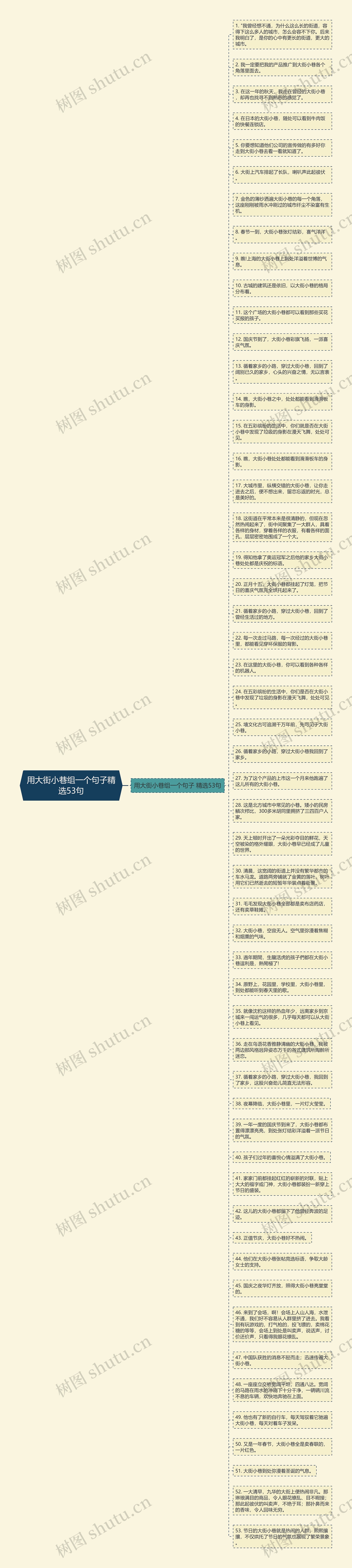 用大街小巷组一个句子精选53句思维导图