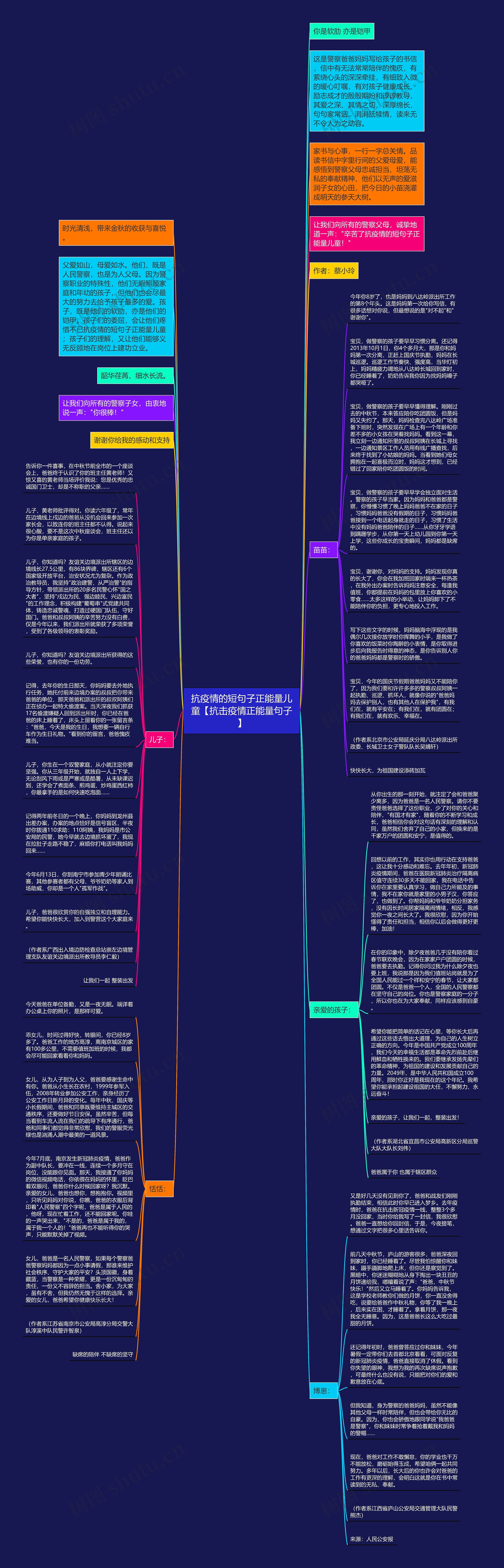 抗疫情的短句子正能量儿童【抗击疫情正能量句子】思维导图