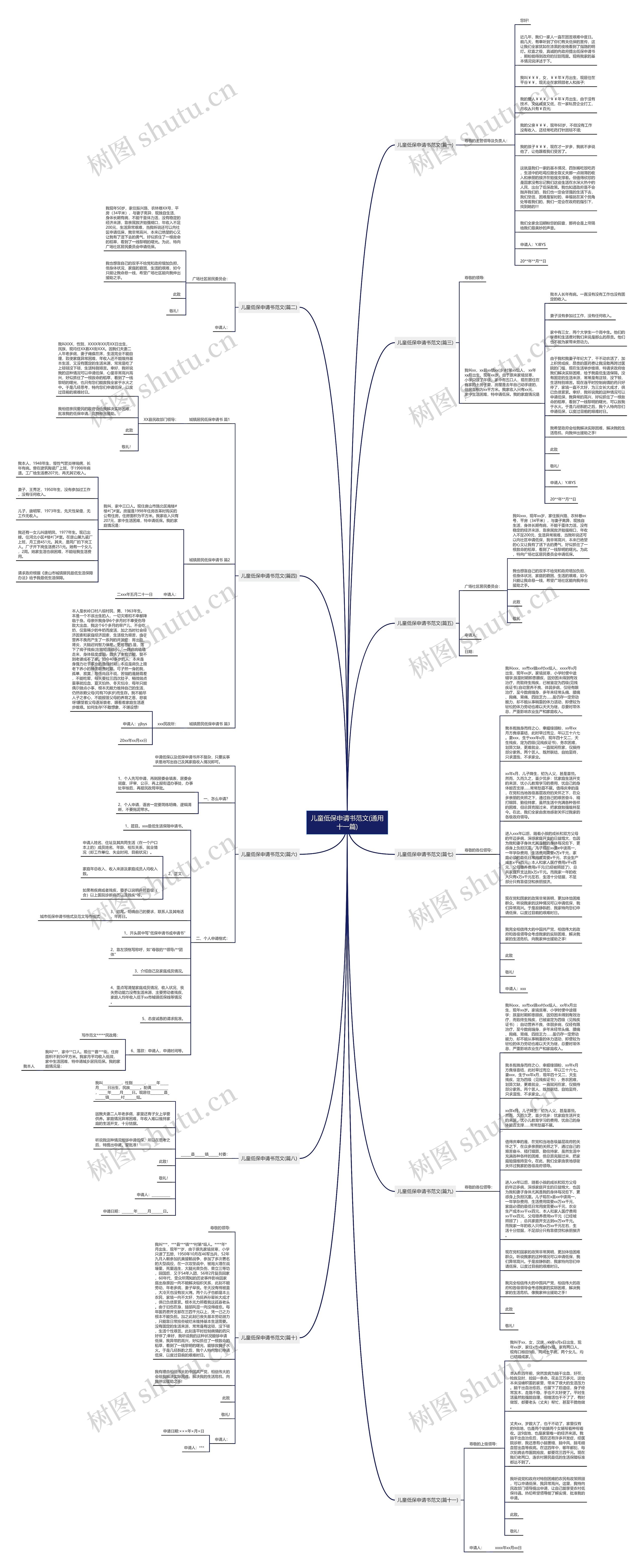 儿童低保申请书范文(通用十一篇)思维导图