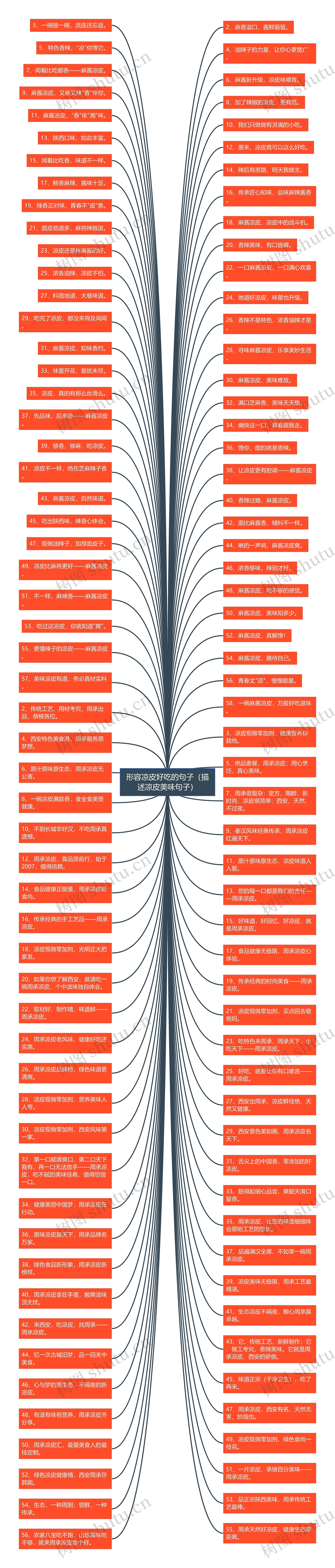 形容凉皮好吃的句子（描述凉皮美味句子）思维导图