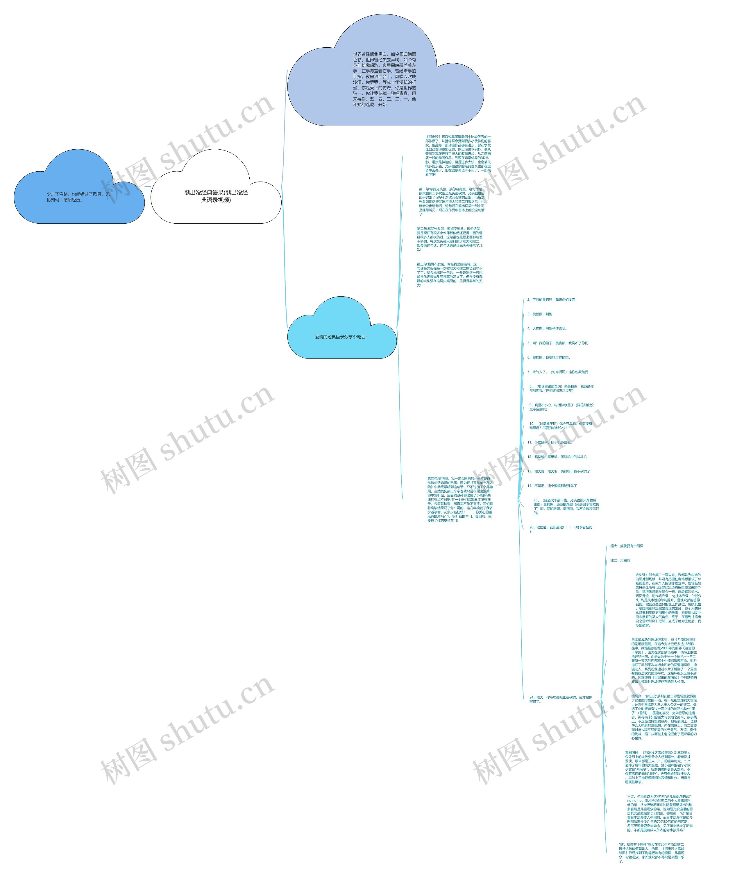 熊出没经典语录(熊出没经典语录视频)思维导图