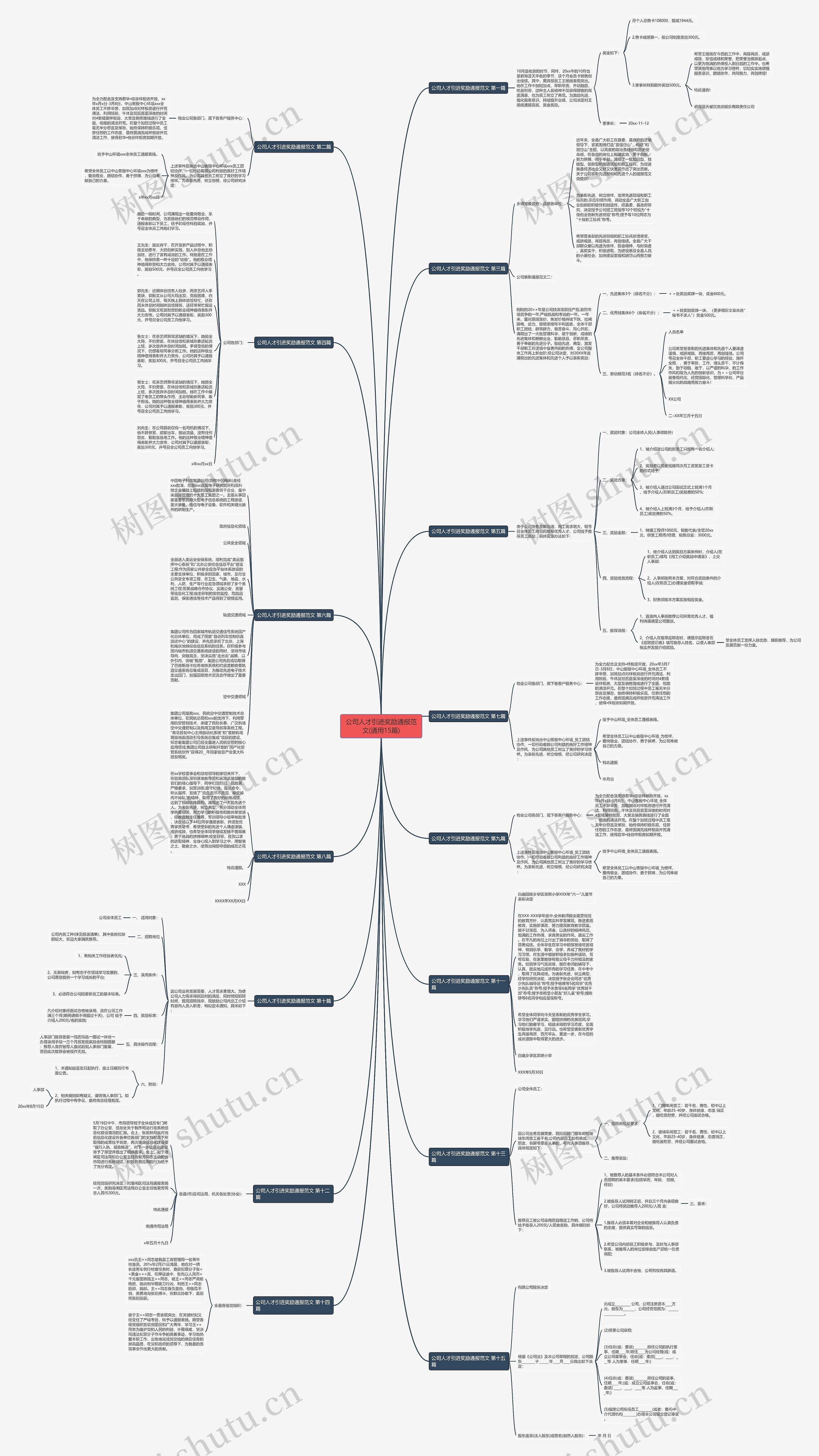 公司人才引进奖励通报范文(通用15篇)思维导图