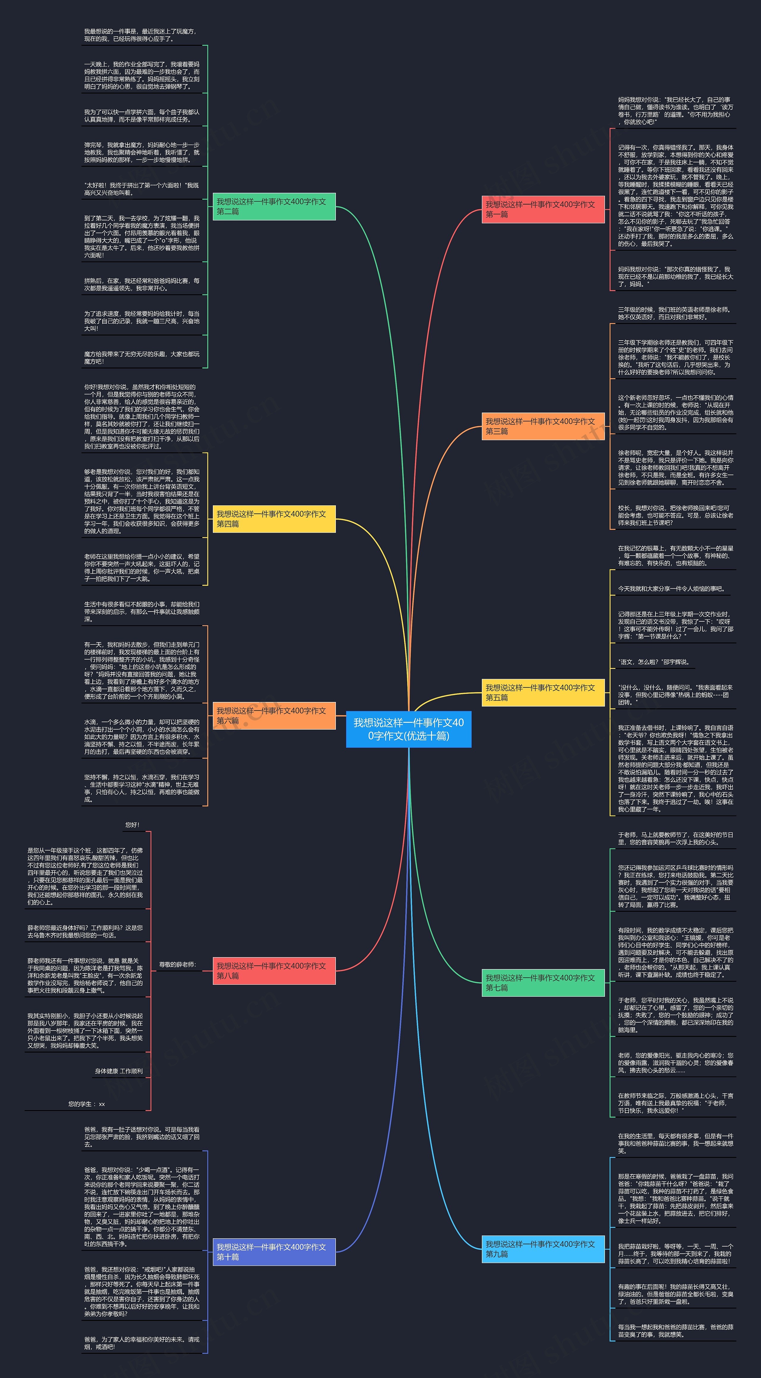 我想说这样一件事作文400字作文(优选十篇)思维导图