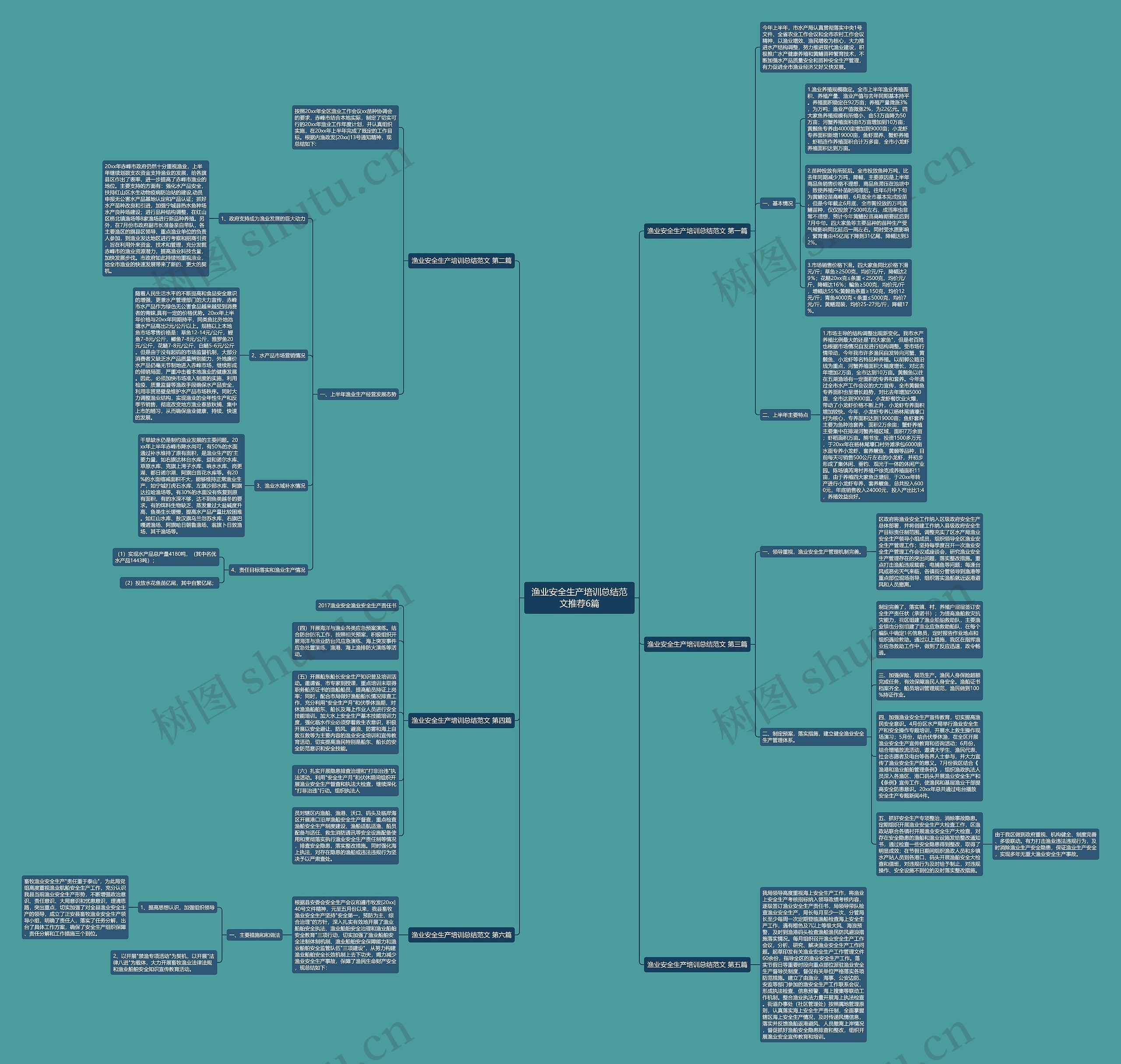 渔业安全生产培训总结范文推荐6篇思维导图