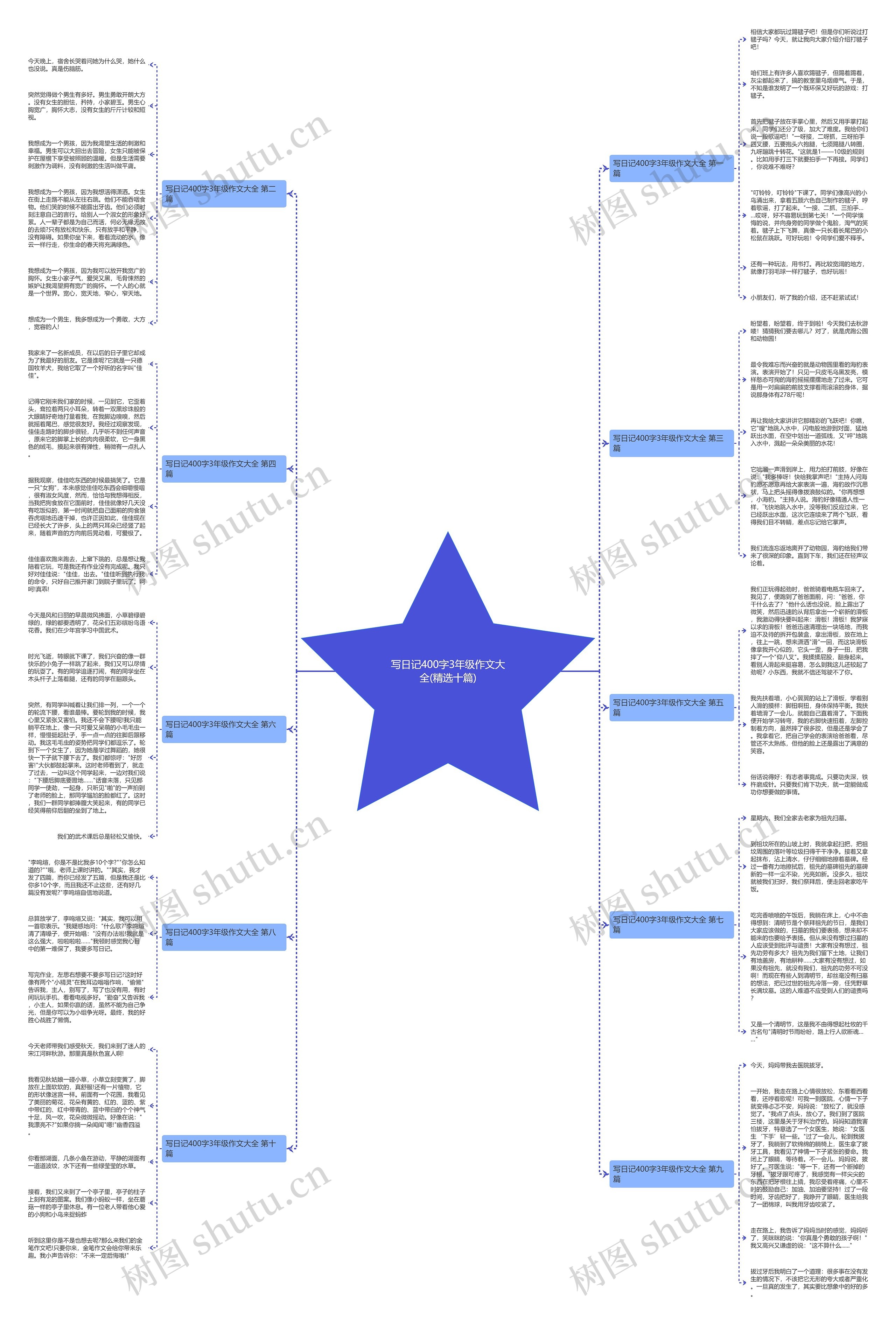 写日记400字3年级作文大全(精选十篇)思维导图