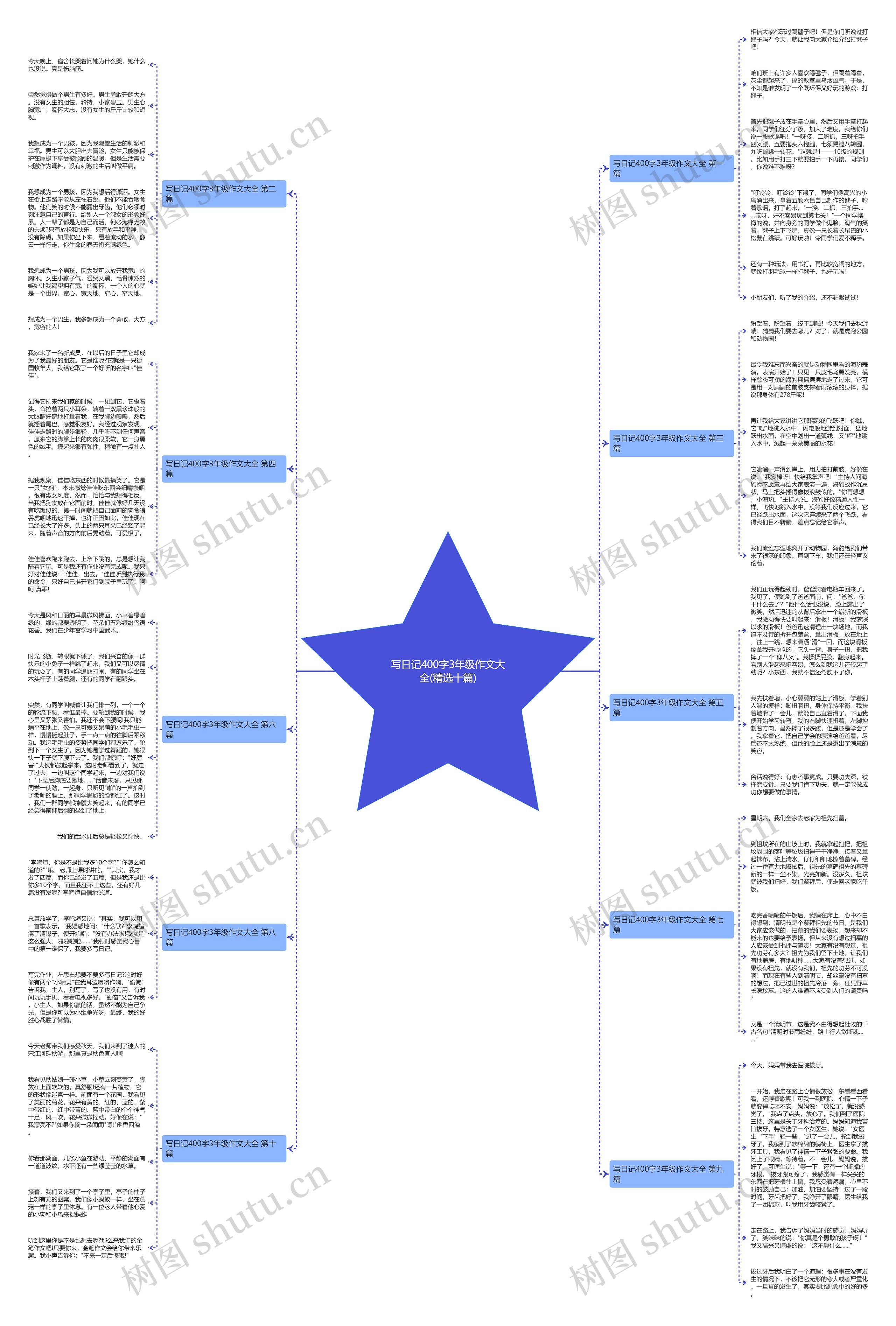 写日记400字3年级作文大全(精选十篇) 写日记400字3年级作文大全(精选十篇)