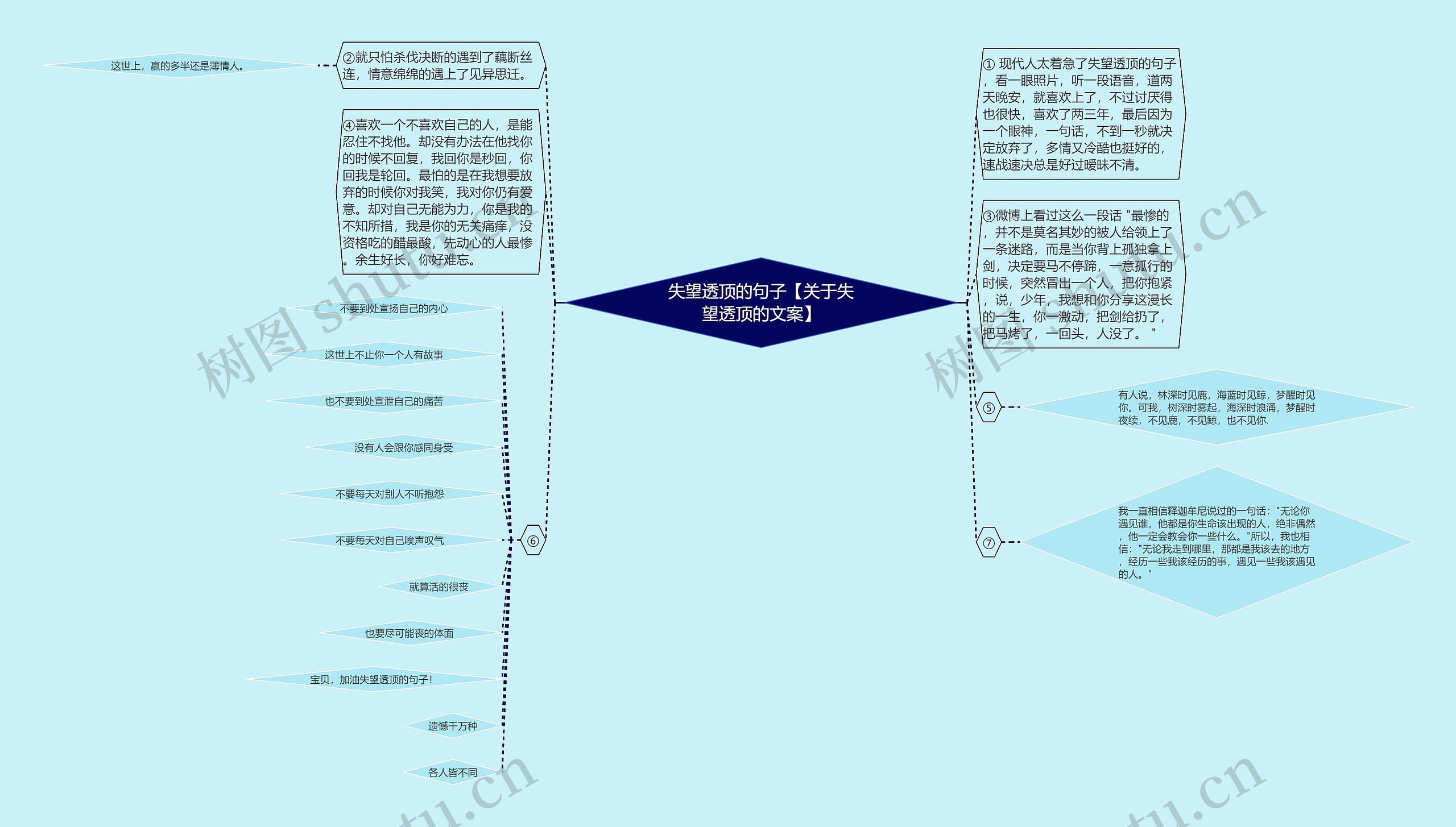 失望透顶的句子【关于失望透顶的文案】思维导图