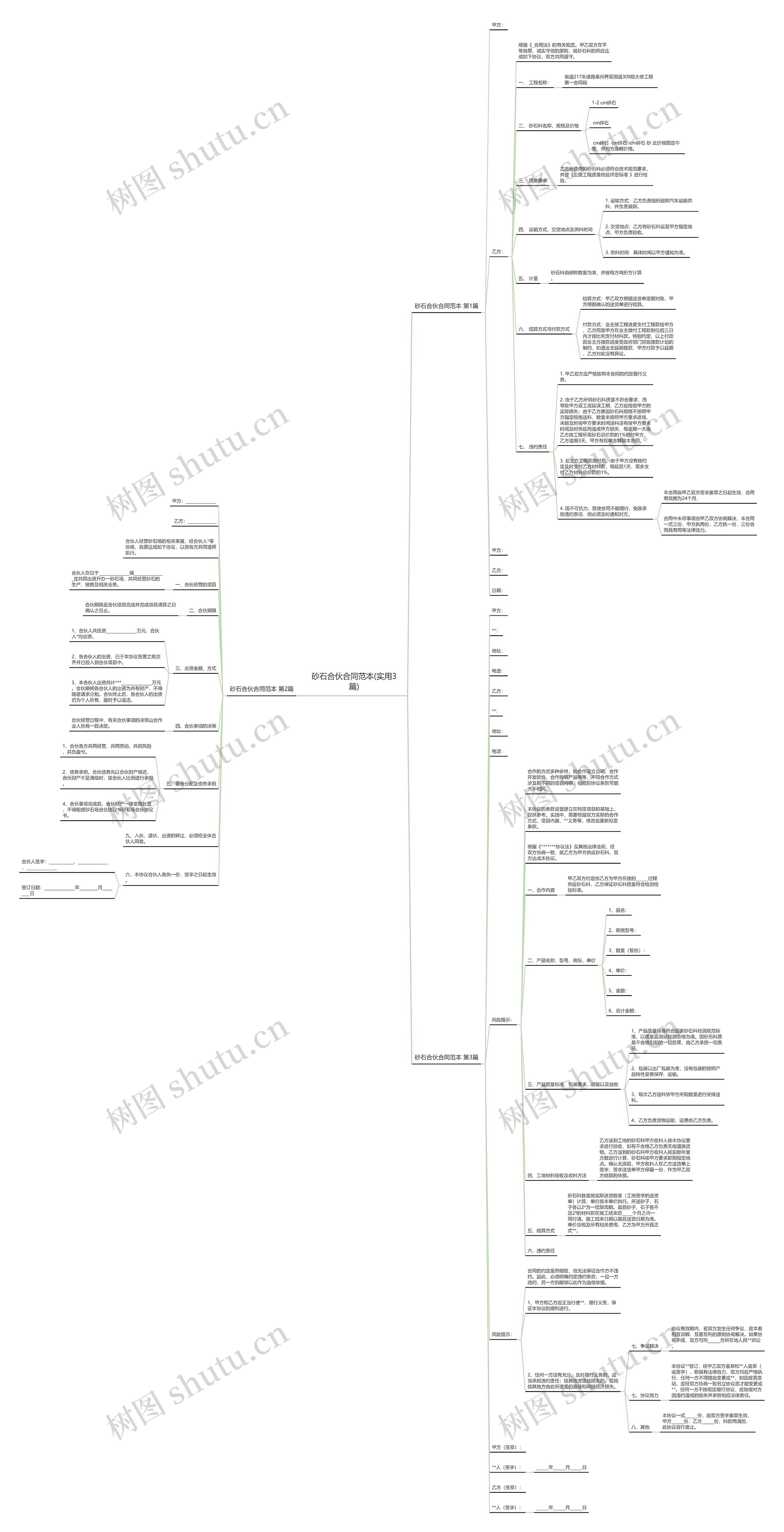 砂石合伙合同范本(实用3篇)思维导图