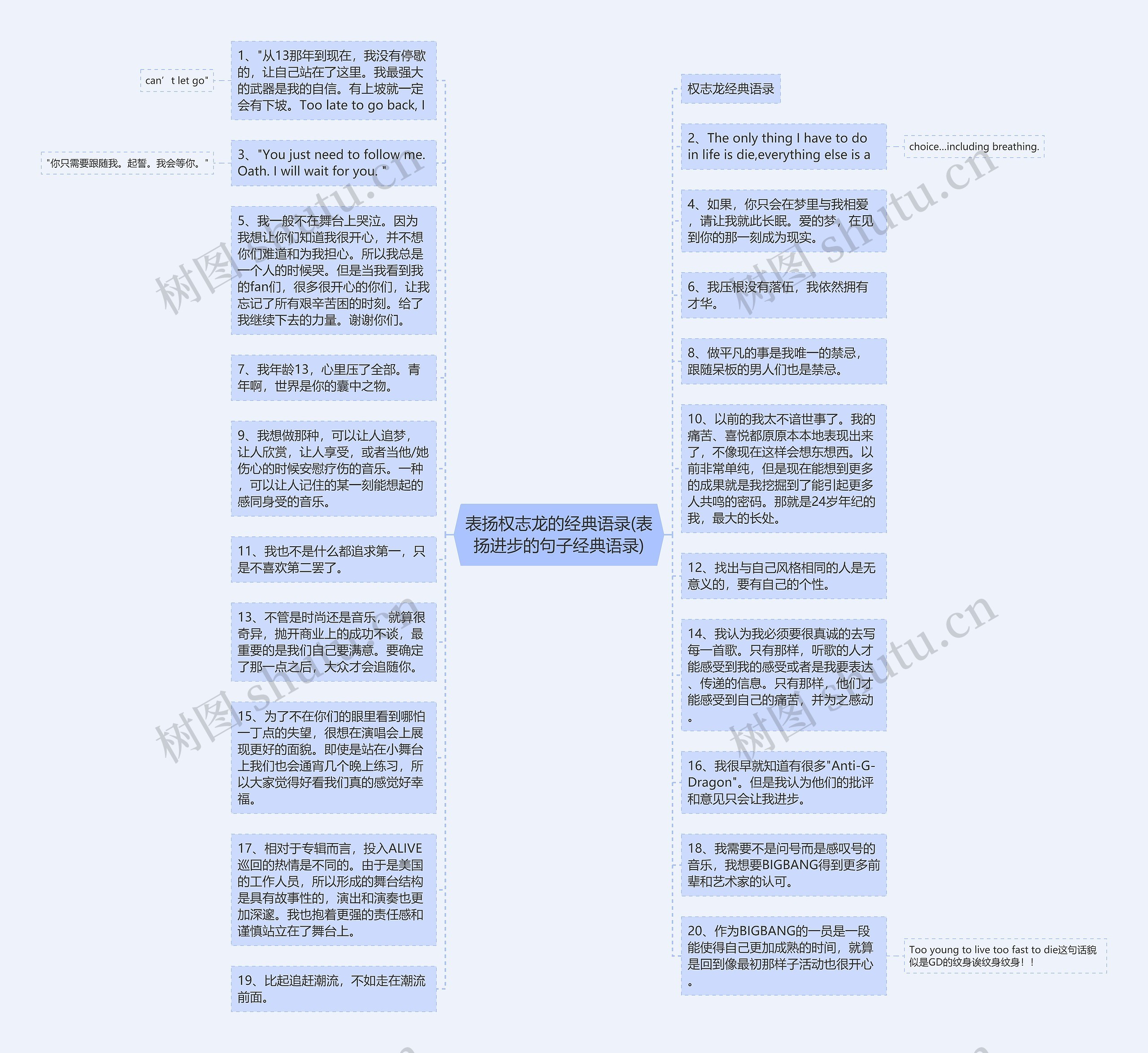 表扬权志龙的经典语录(表扬进步的句子经典语录)思维导图