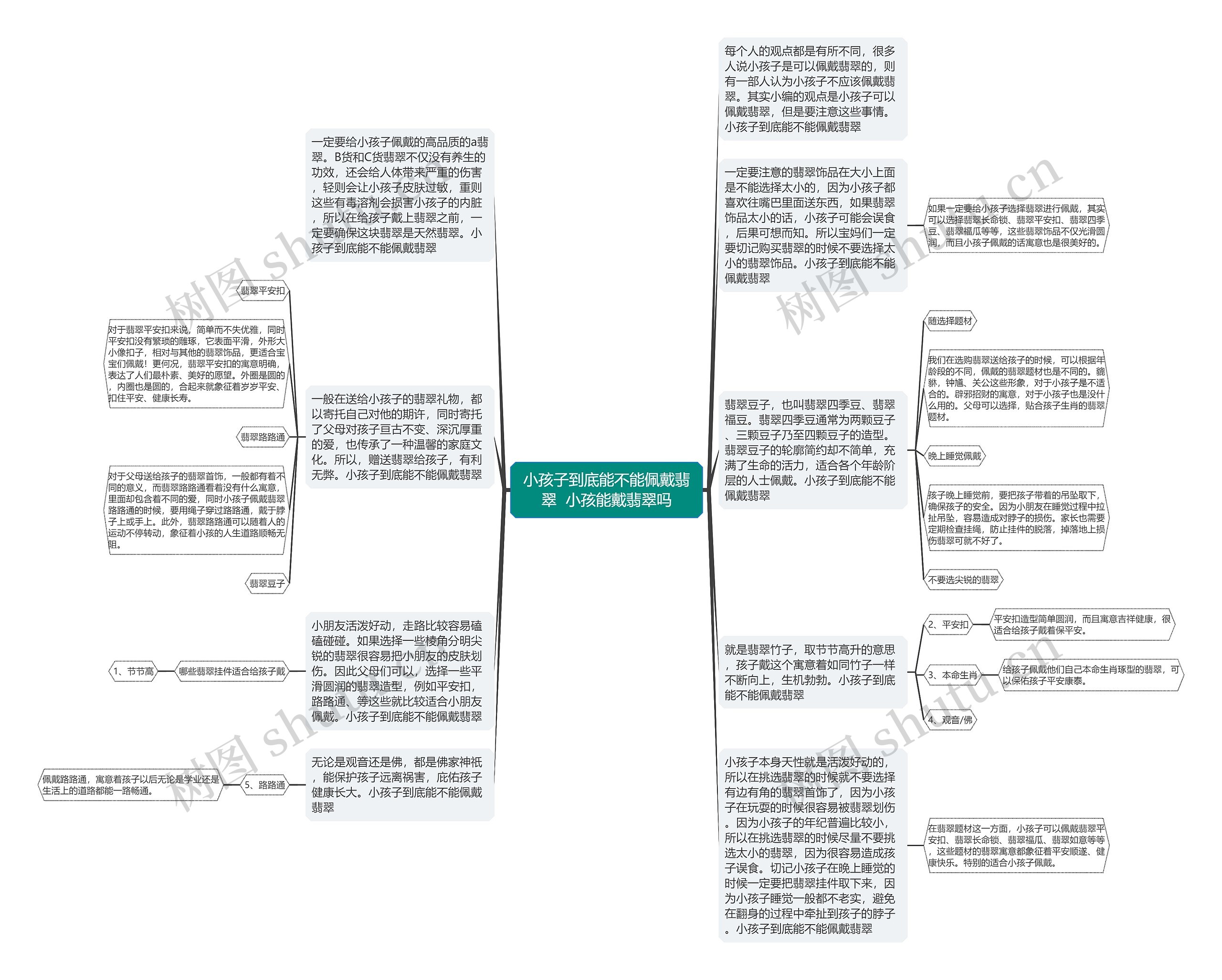 小孩子到底能不能佩戴翡翠 小孩能戴翡翠吗思维导图高清图 小孩子到底能不能佩戴翡翠 小孩能戴翡翠吗思维导图