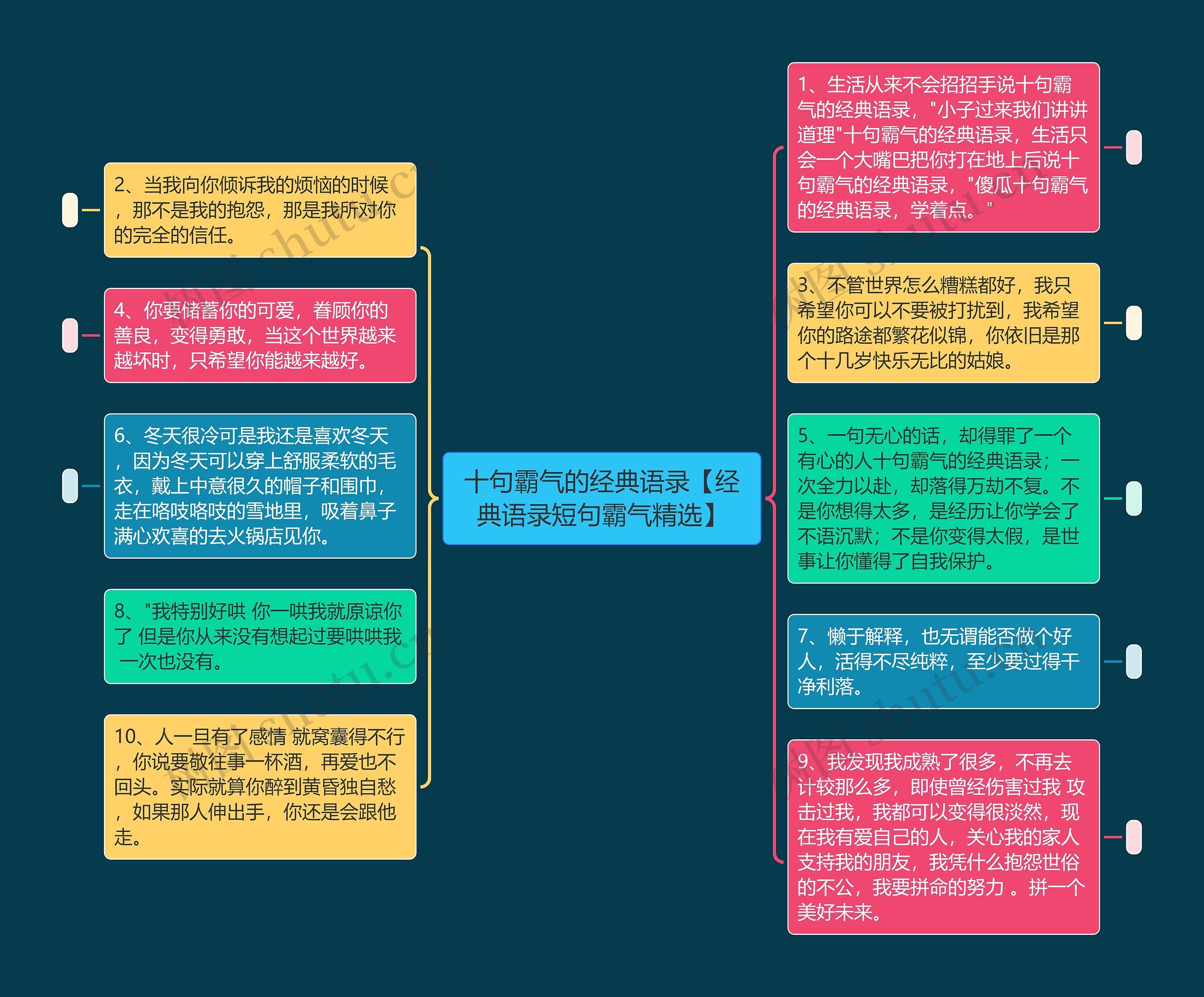 十句霸气的经典语录【经典语录短句霸气精选】思维导图