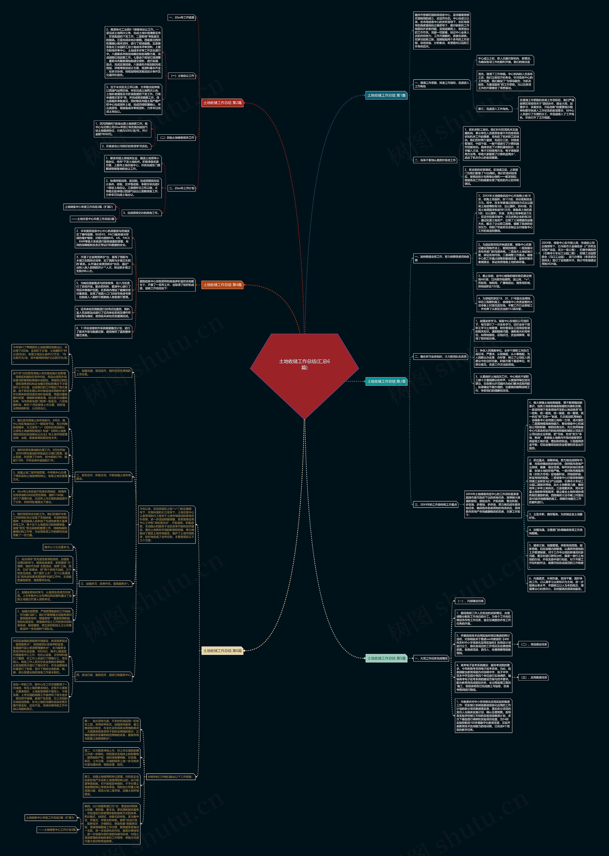 土地收储工作总结(汇总6篇)思维导图