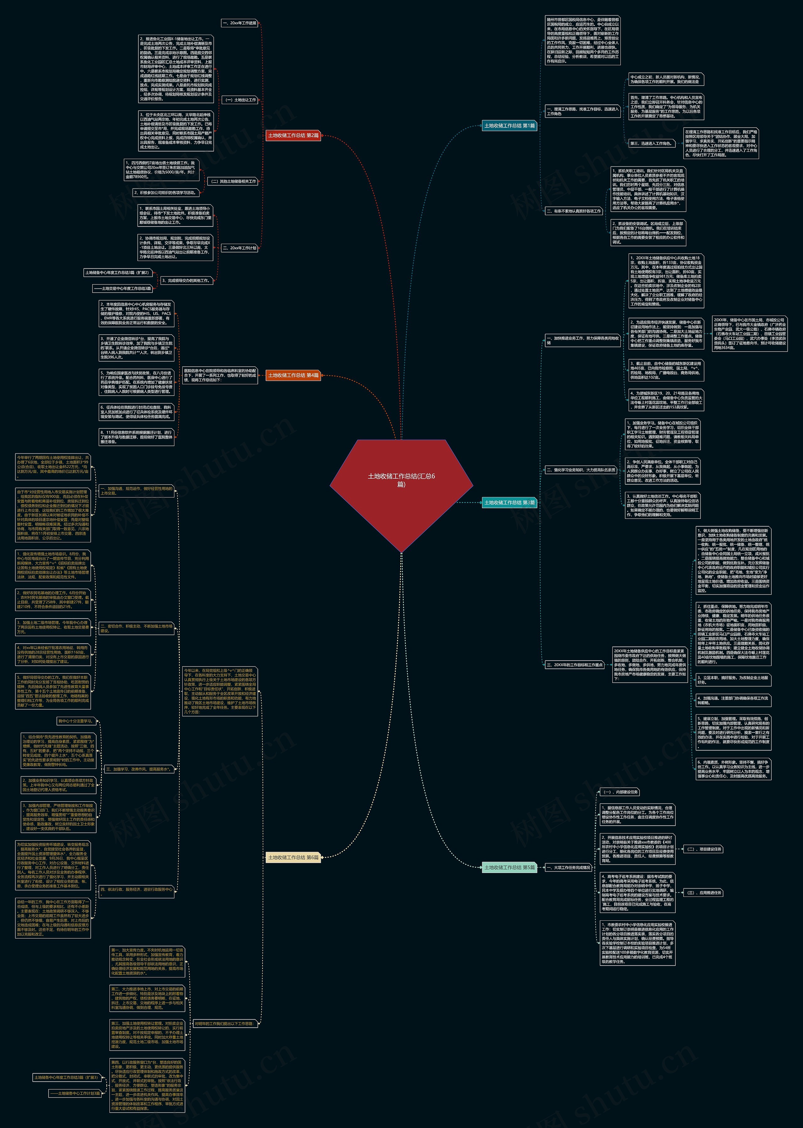土地收储工作总结(汇总6篇)思维导图高清图 土地收储工作总结(汇总6篇)思维导图