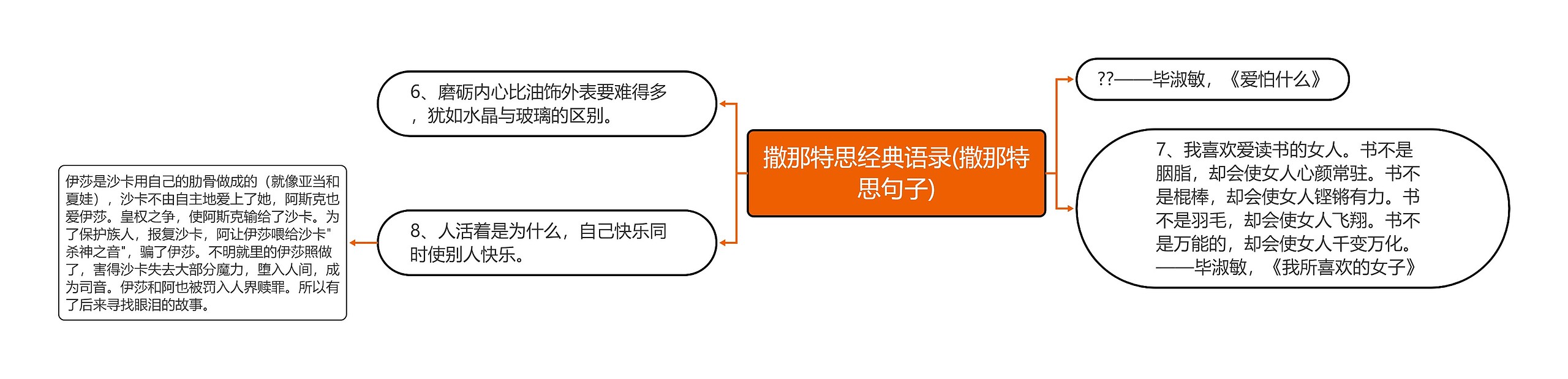 撒那特思经典语录(撒那特思句子)思维导图