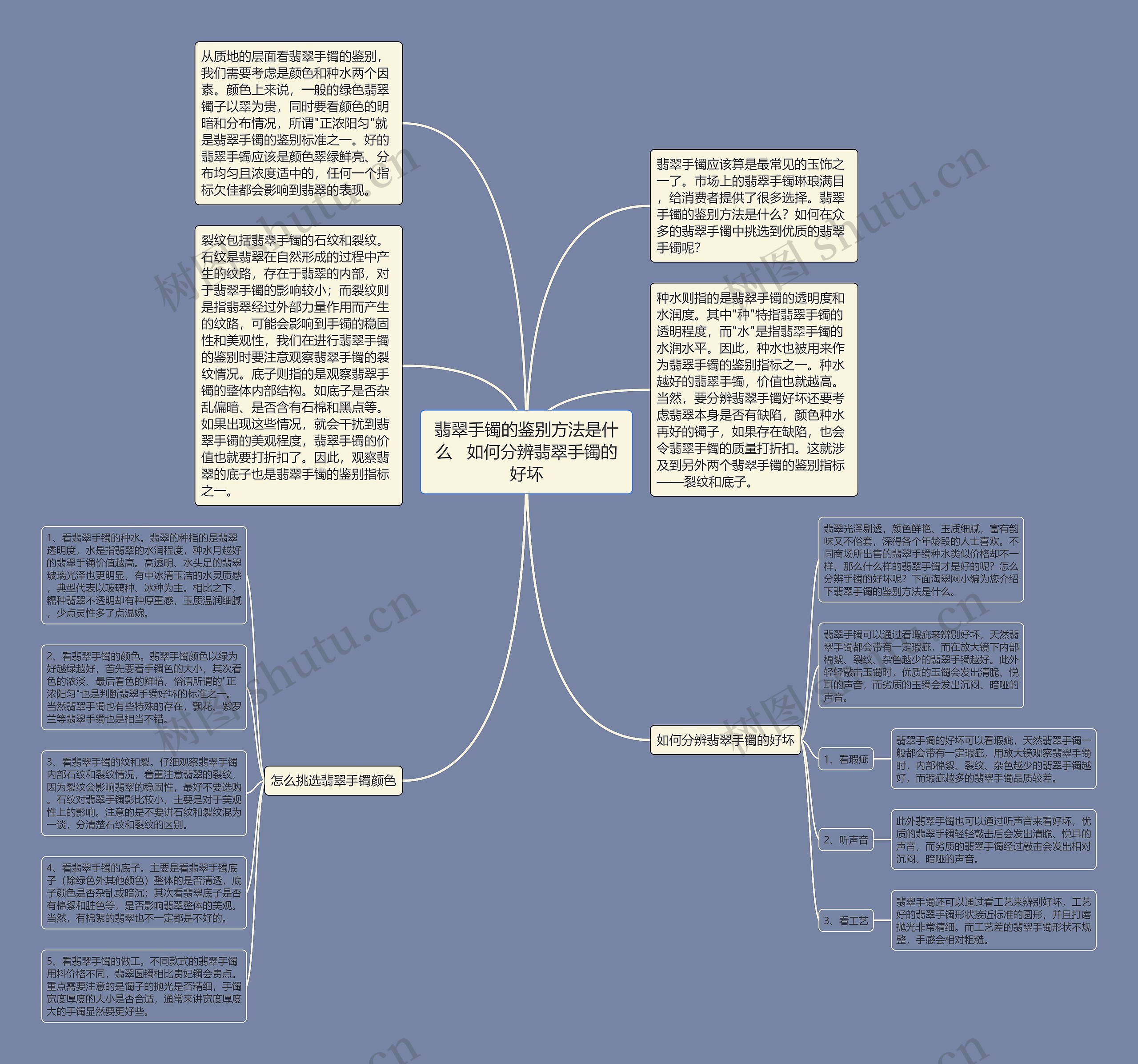 翡翠手镯的鉴别方法是什么   如何分辨翡翠手镯的好坏思维导图