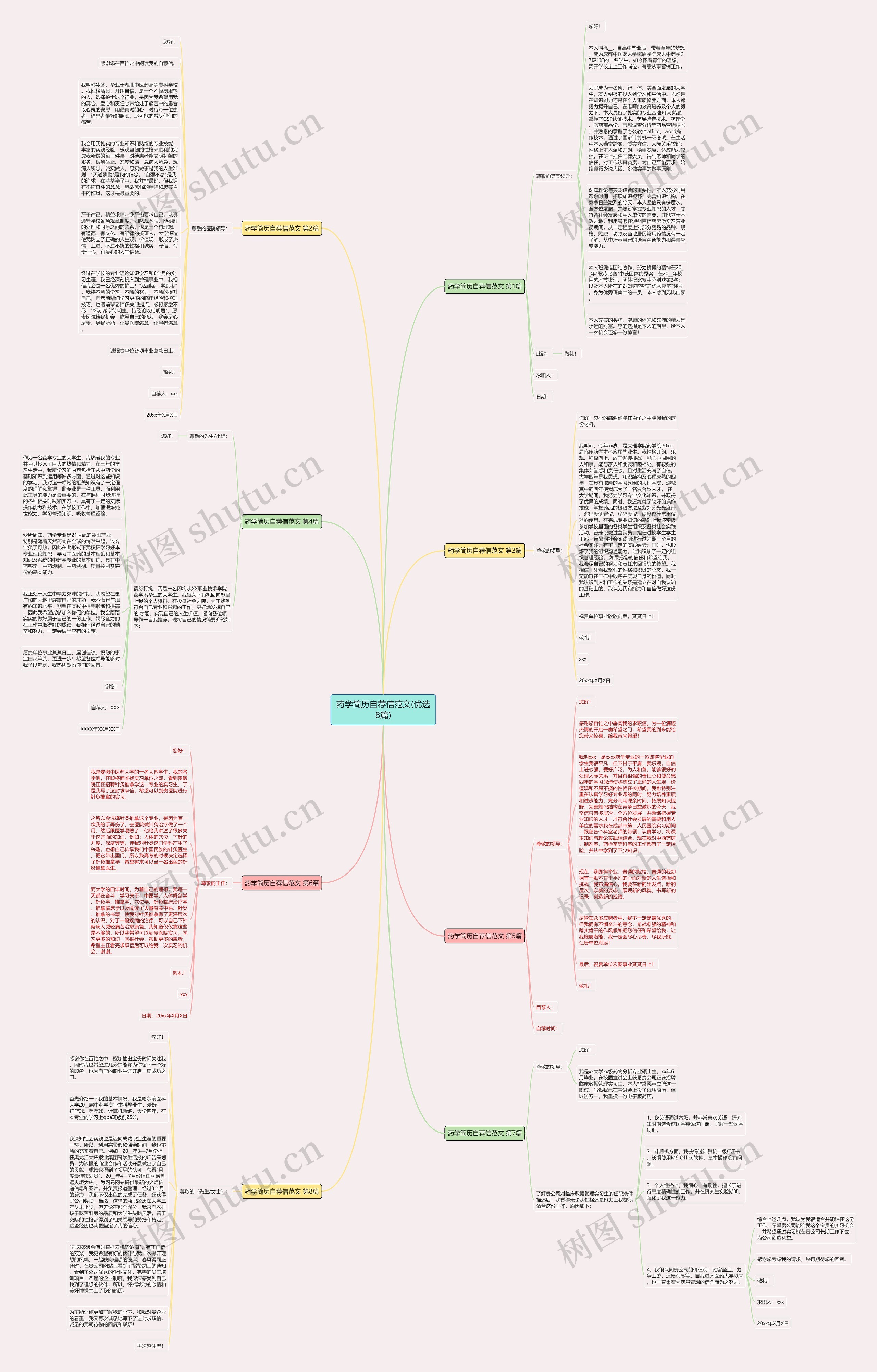 药学简历自荐信范文(优选8篇)思维导图