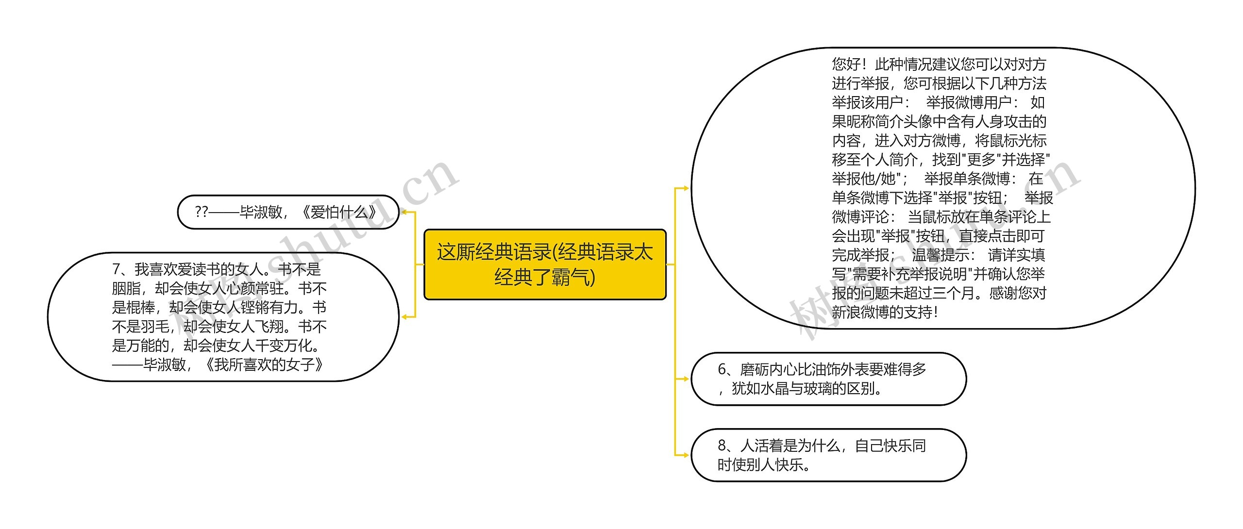 这厮经典语录(经典语录太经典了霸气)思维导图