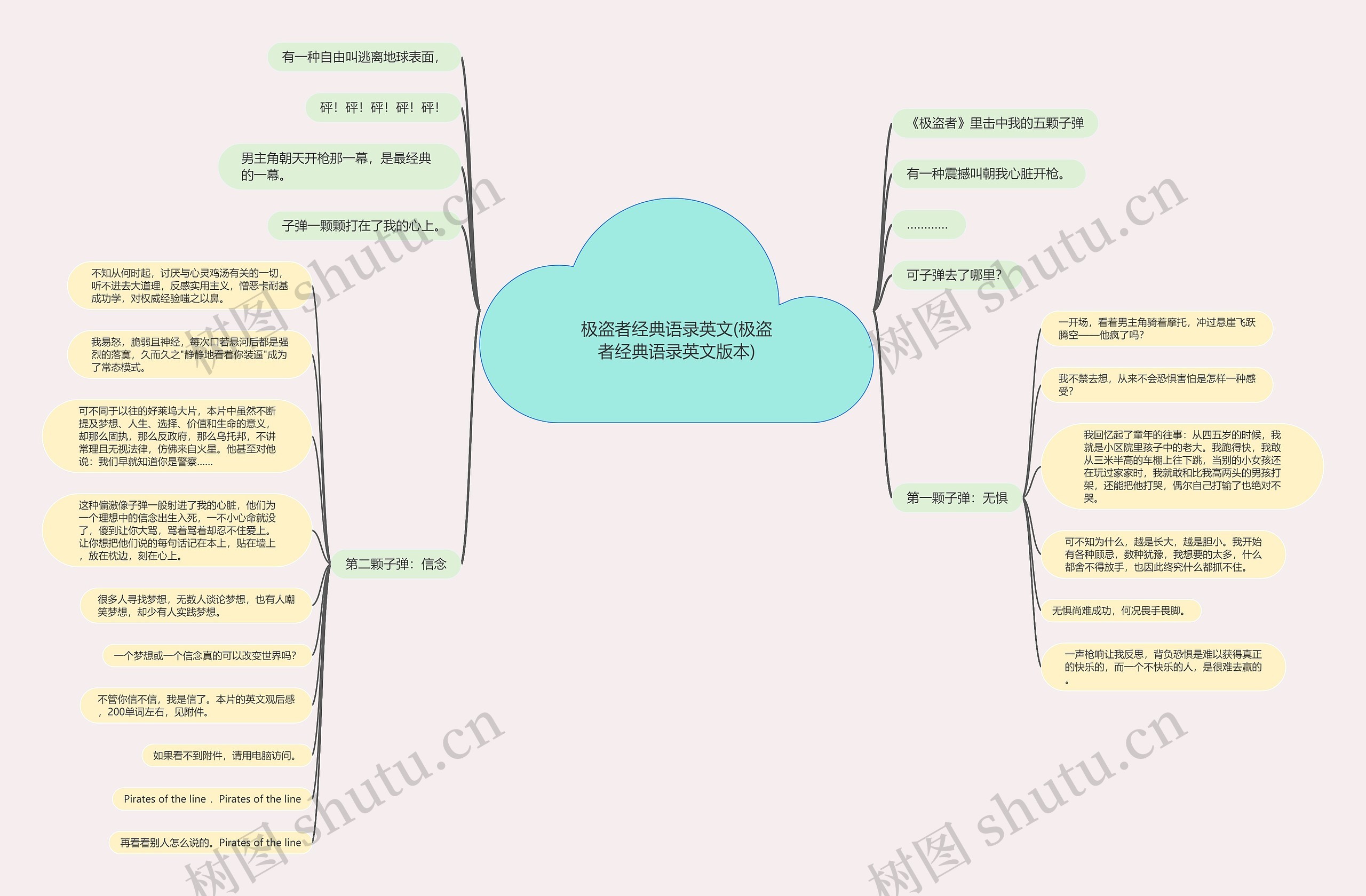 极盗者经典语录英文(极盗者经典语录英文版本)思维导图