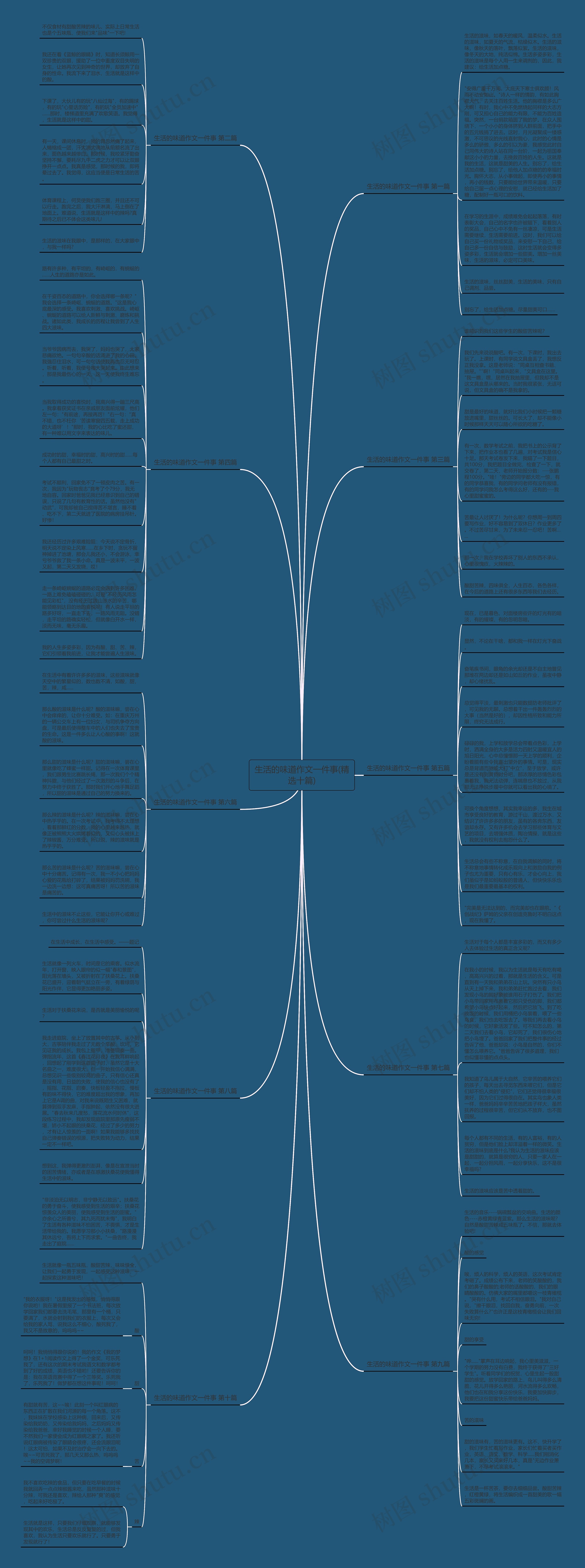 生活的味道作文一件事(精选十篇)思维导图