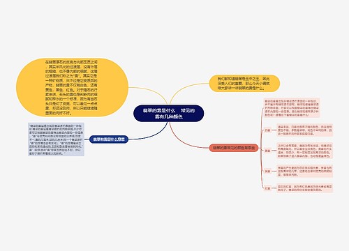 翡翠的雾是什么    常见的雾有几种颜色思维导图