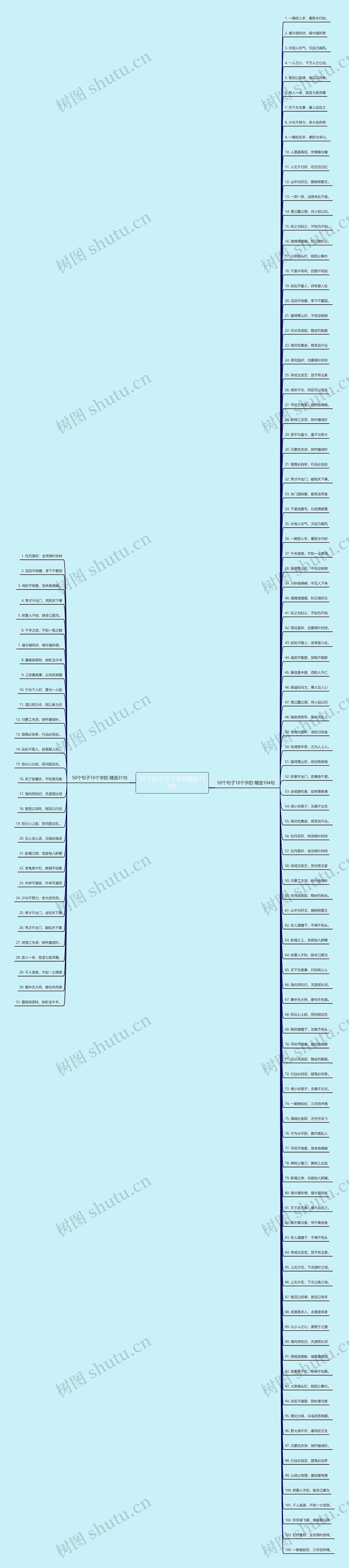 50个句子10个字的精选135句