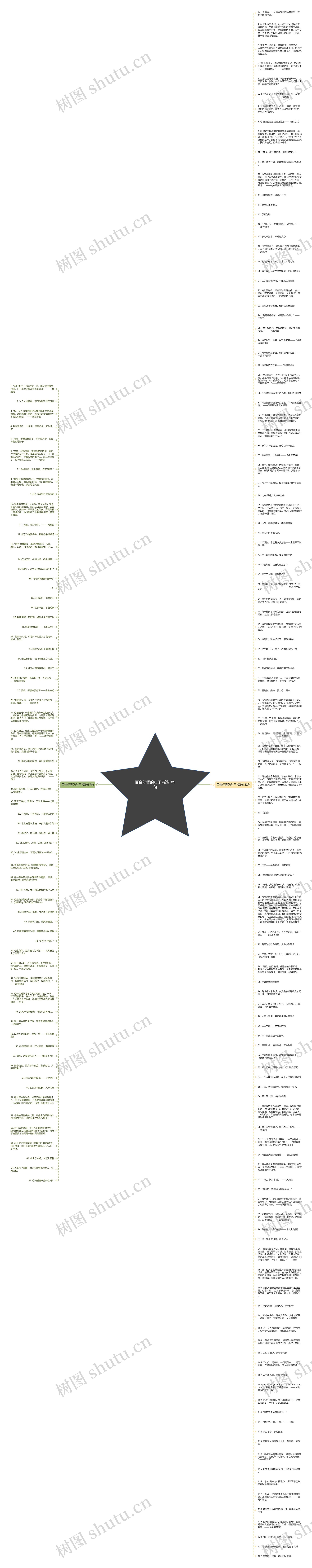 百合好香的句子精选189句思维导图