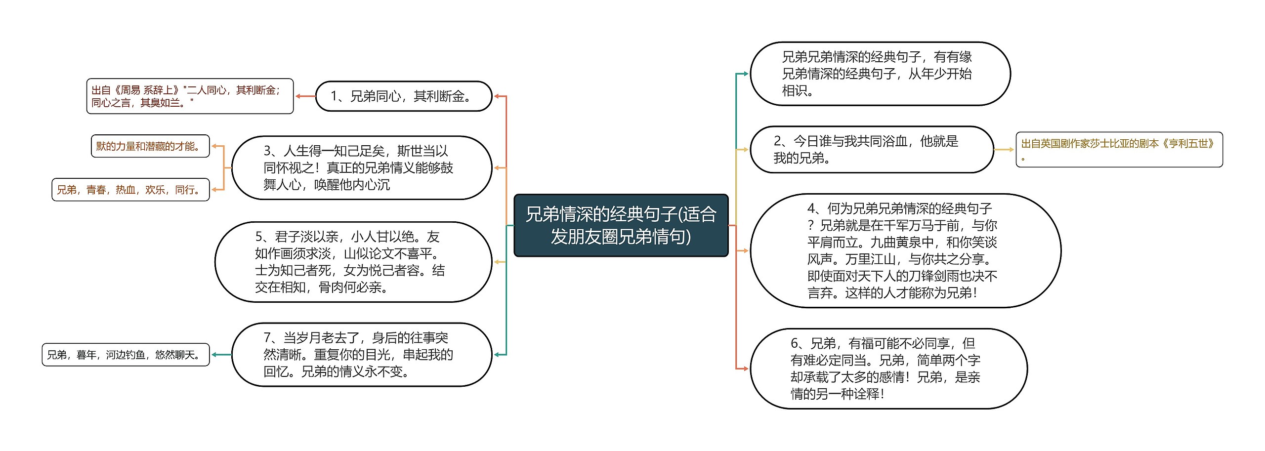 兄弟情深的经典句子(适合发朋友圈兄弟情句)