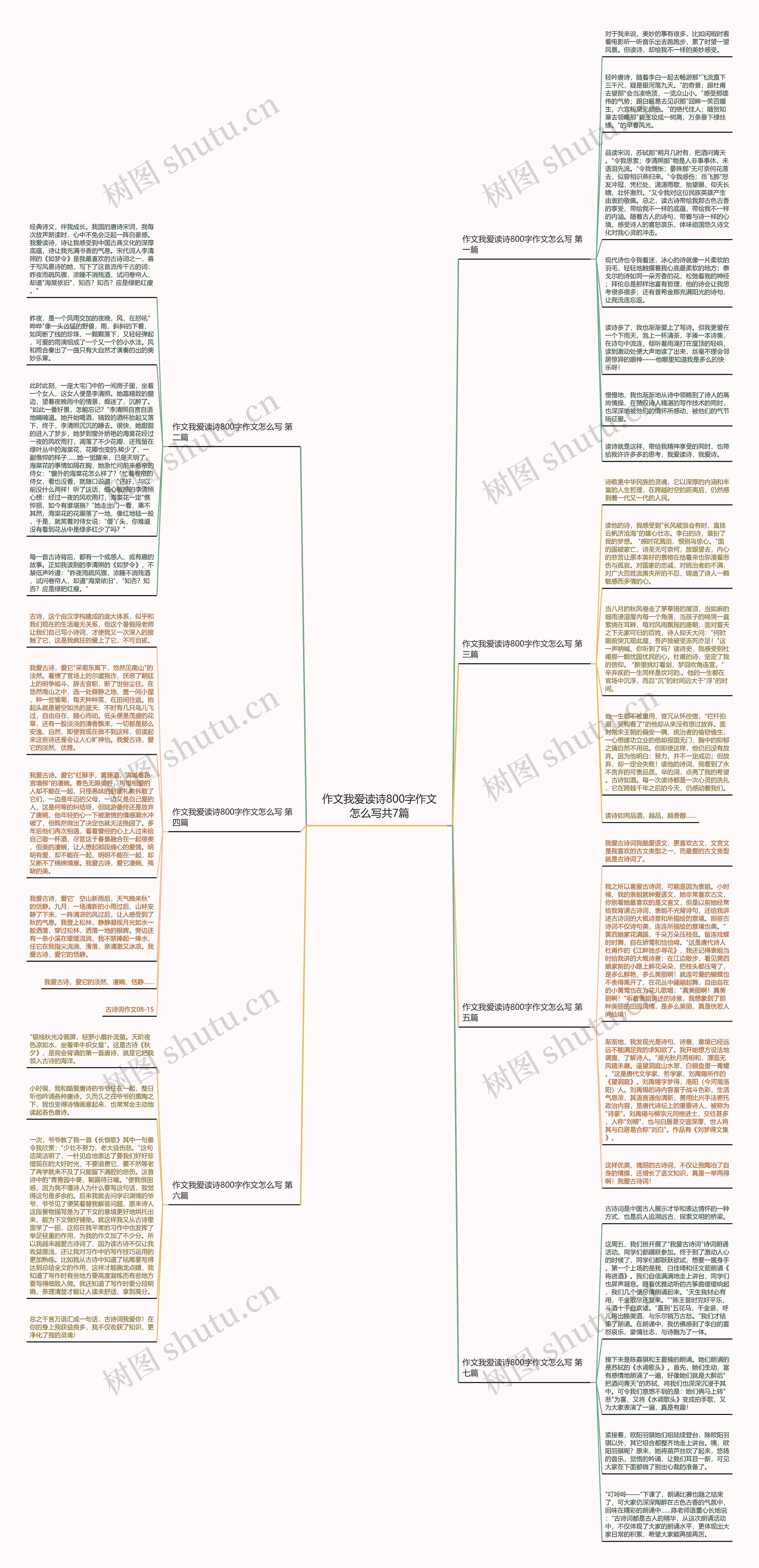 作文我爱读诗800字作文怎么写共7篇思维导图