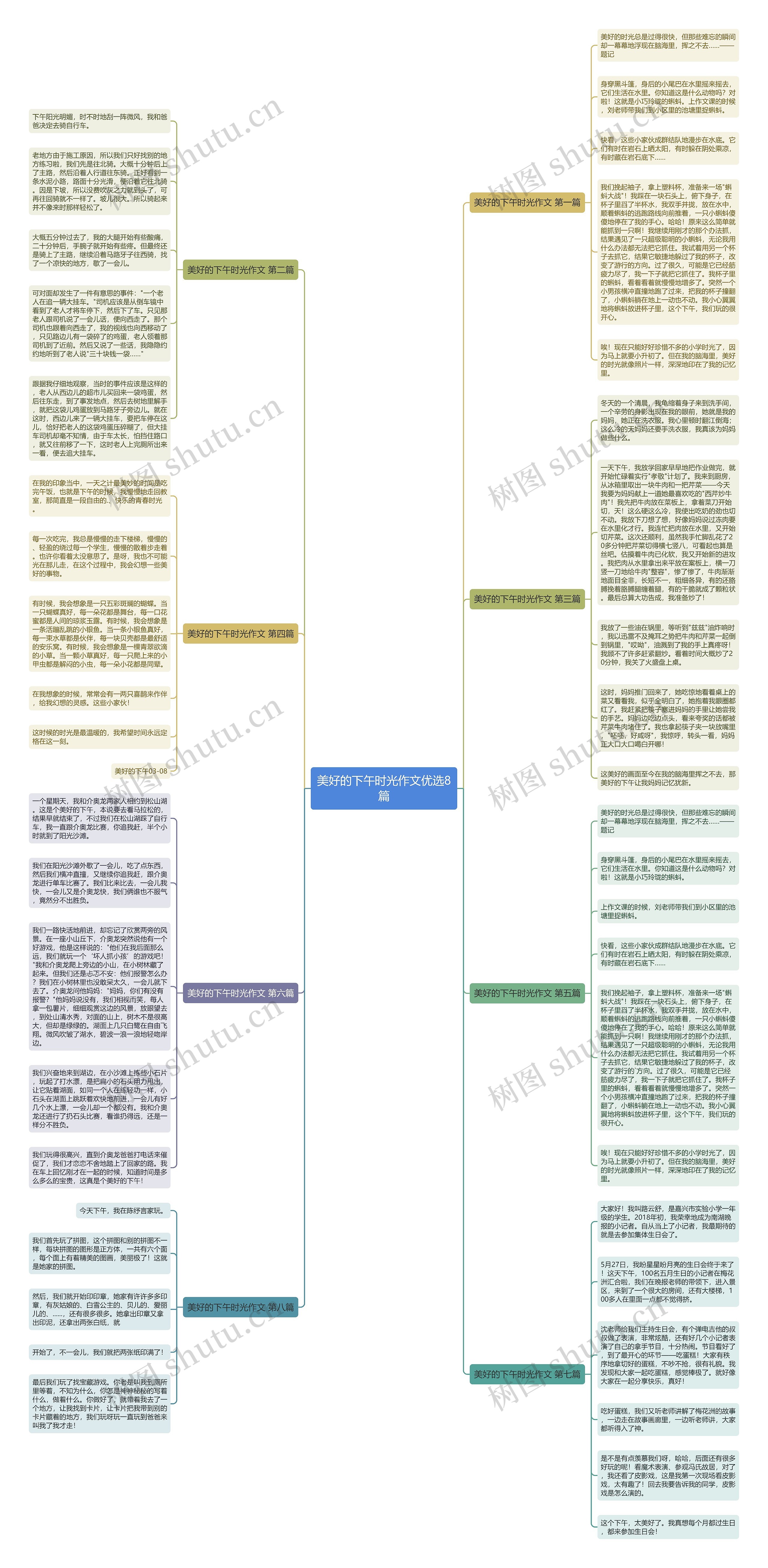 美好的下午时光作文优选8篇思维导图