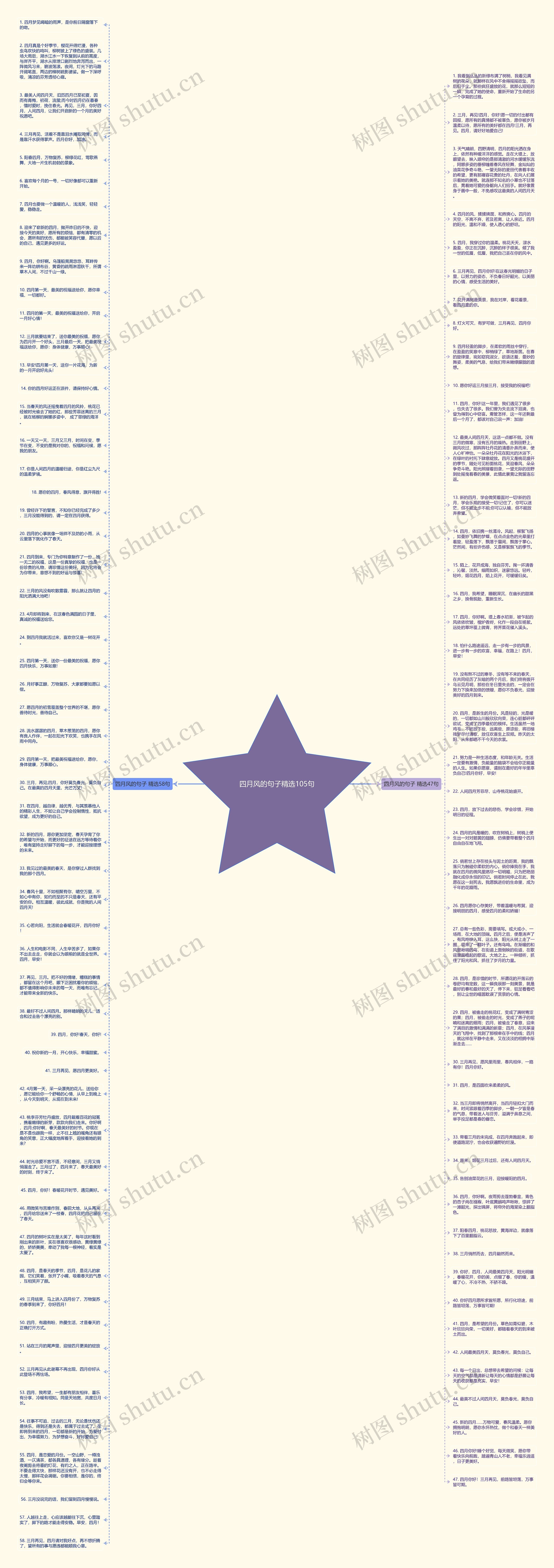 四月风的句子精选105句