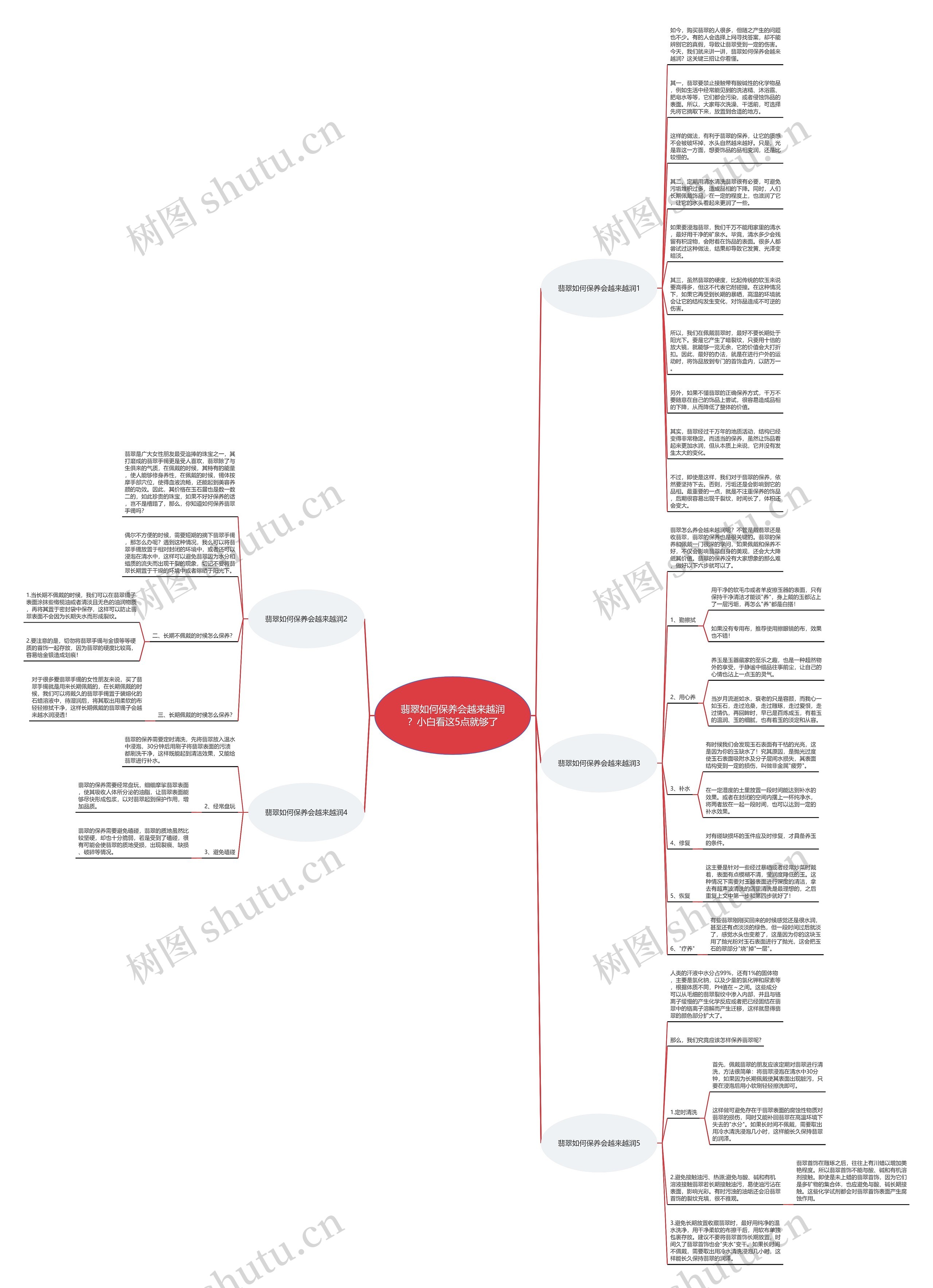 翡翠如何保养会越来越润？小白看这5点就够了思维导图